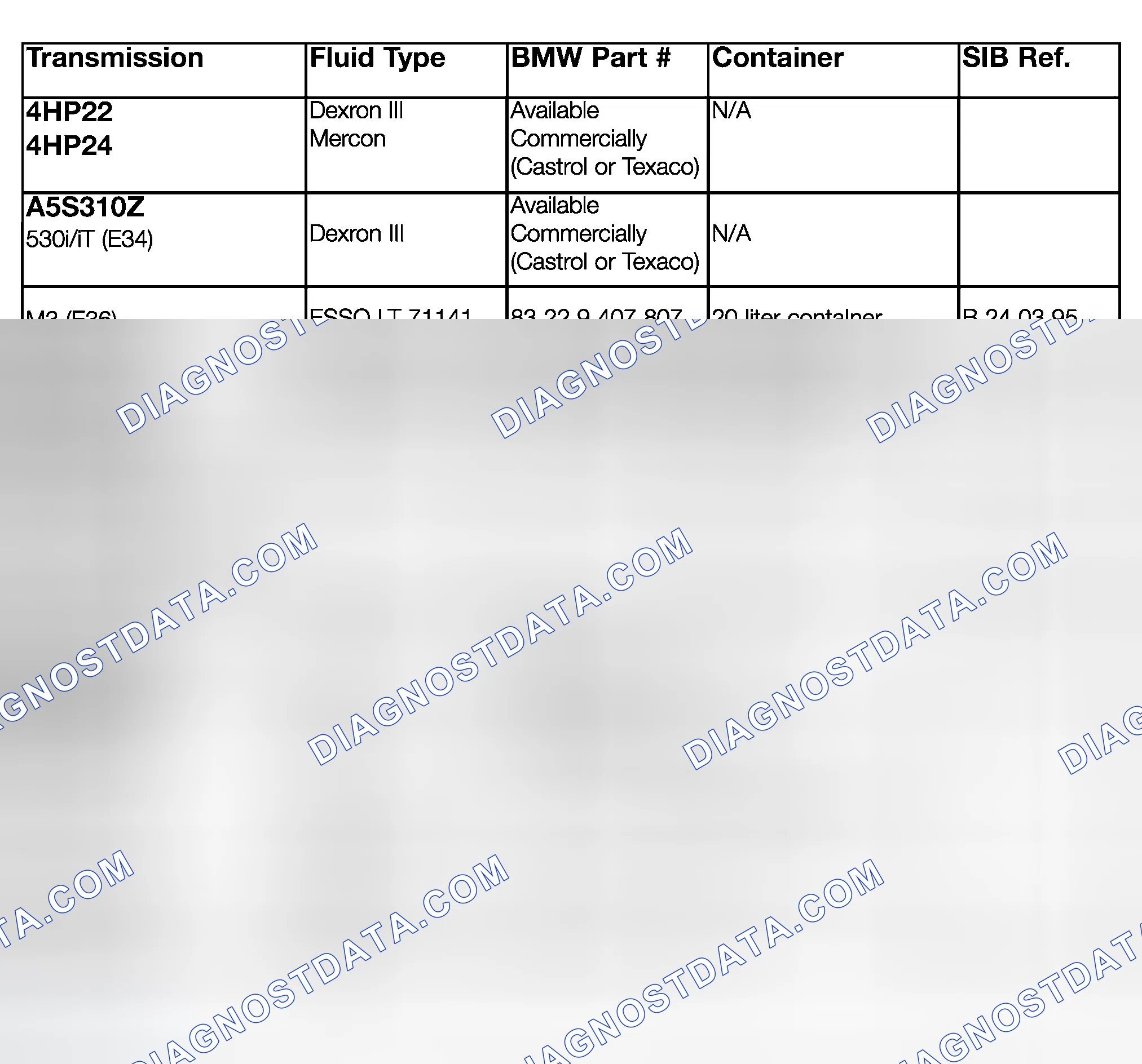 Scheme 104: TRANSMISSION FLUID APPLICATION