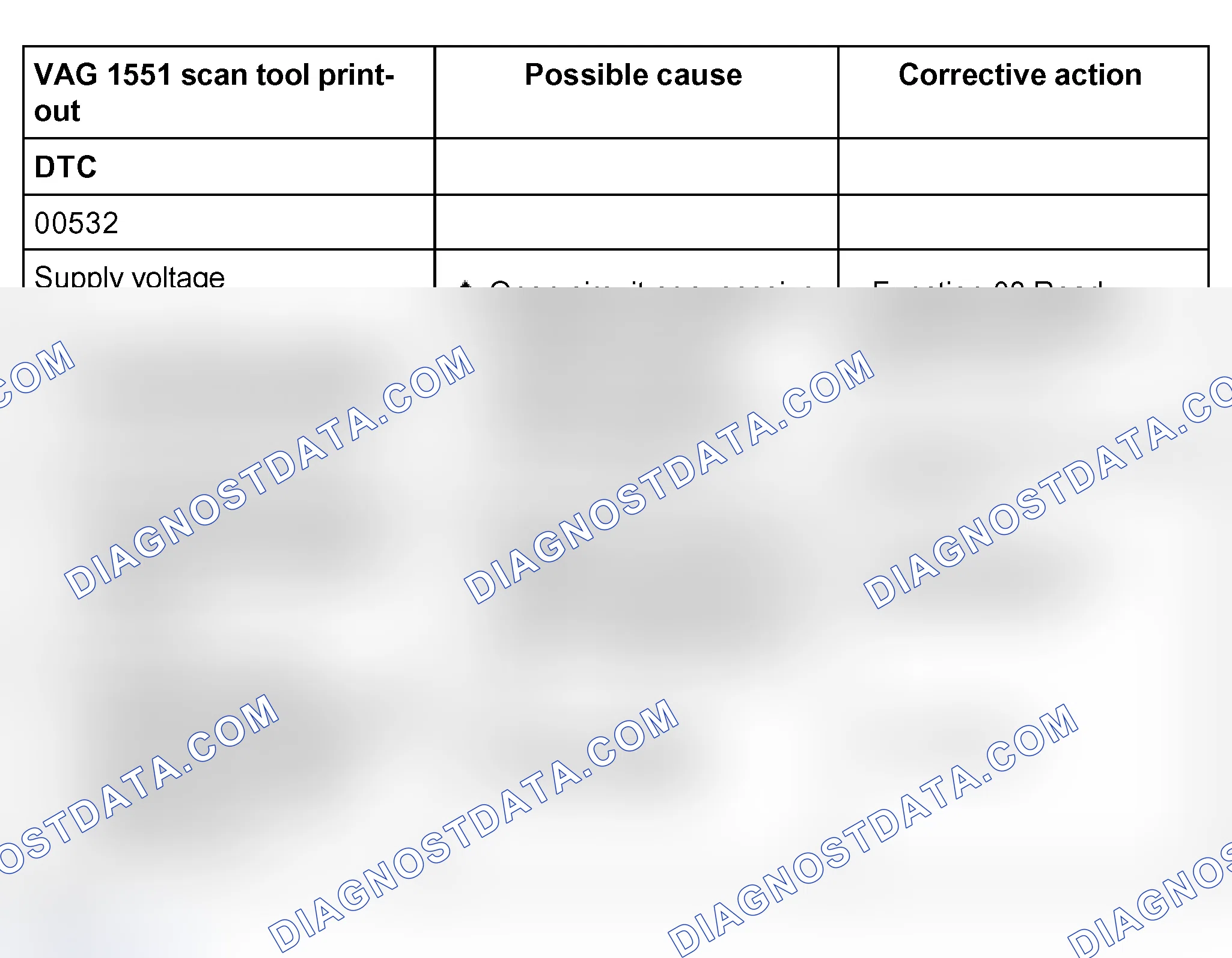 Scheme 343: Diagnostic Trouble Code (DTC) table; DTC's 00532 to 01421