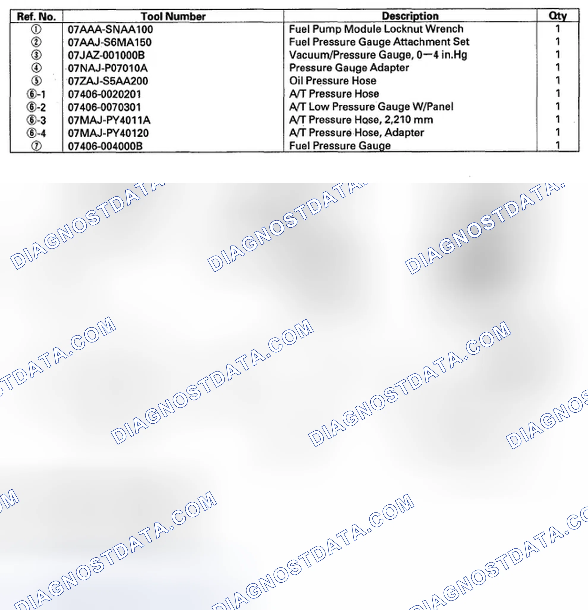 Scheme 217: Special Tools