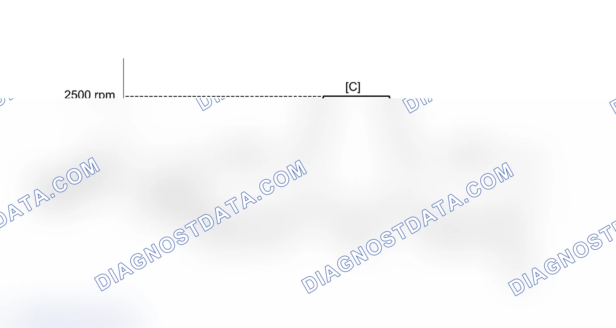 Scheme 258: CONFIRMATION DRIVING PATTERN