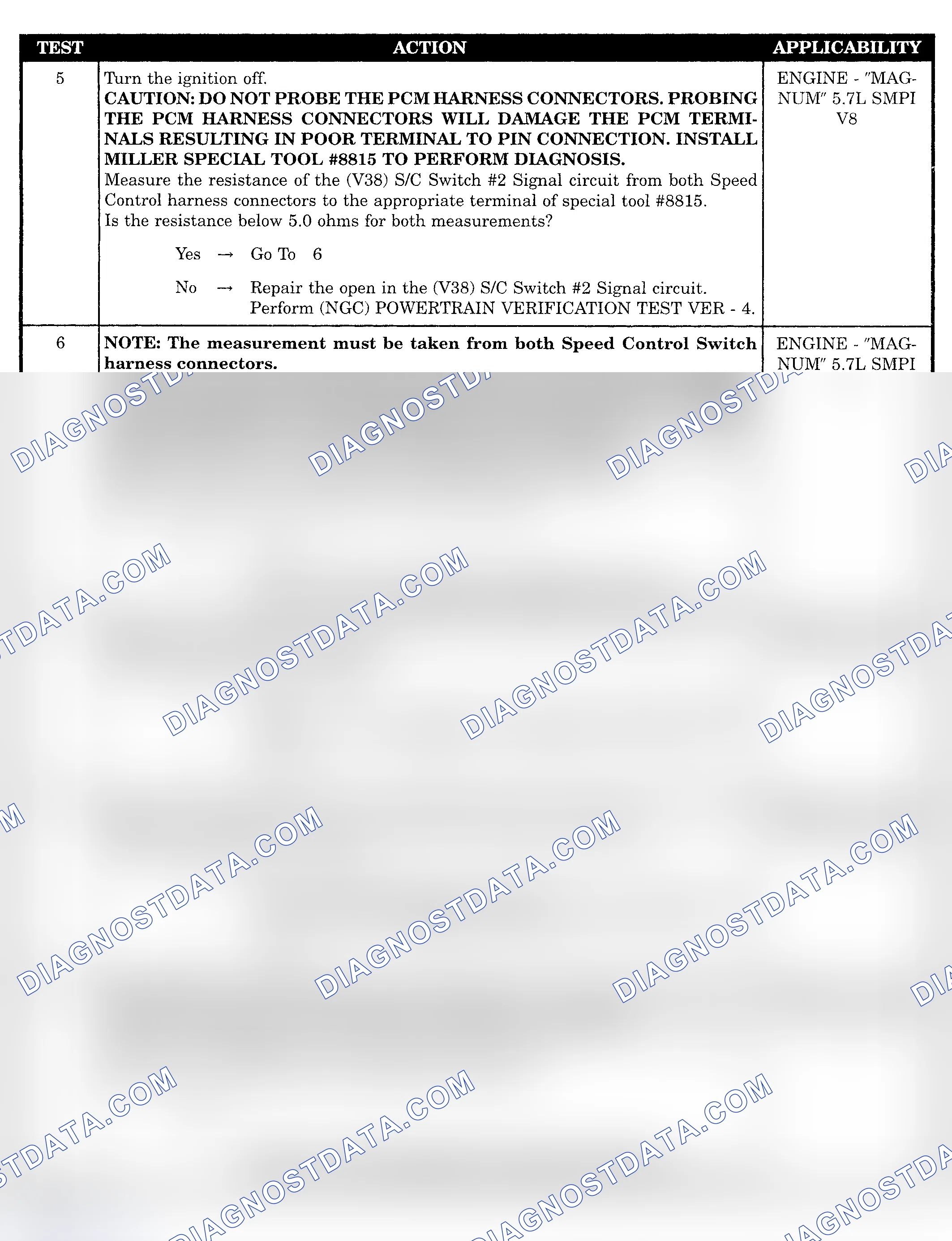 Scheme 622