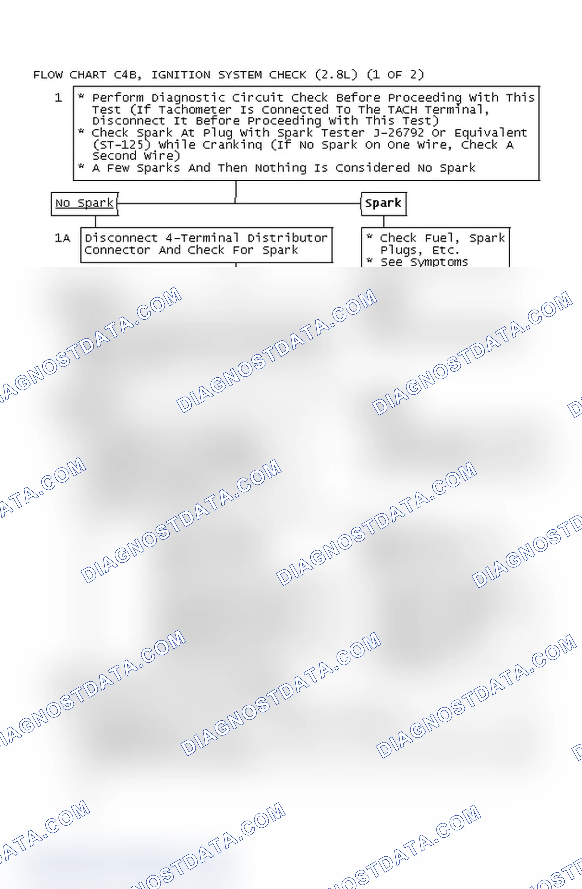Scheme 544: Flow Chart C4B, Ignition System Check (2.8L) (1 OF 2)