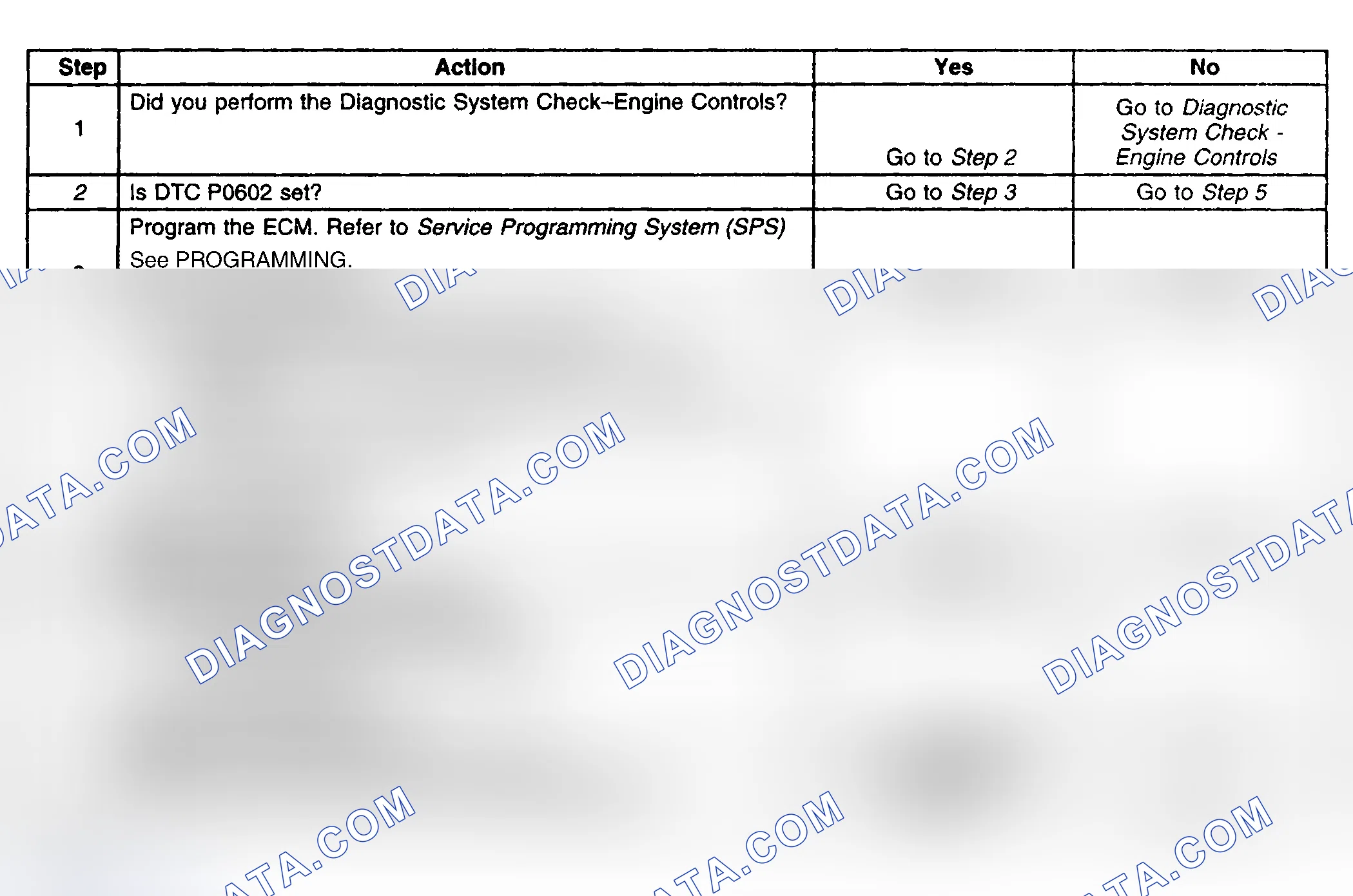 Scheme 778: Diagnostic Procedure