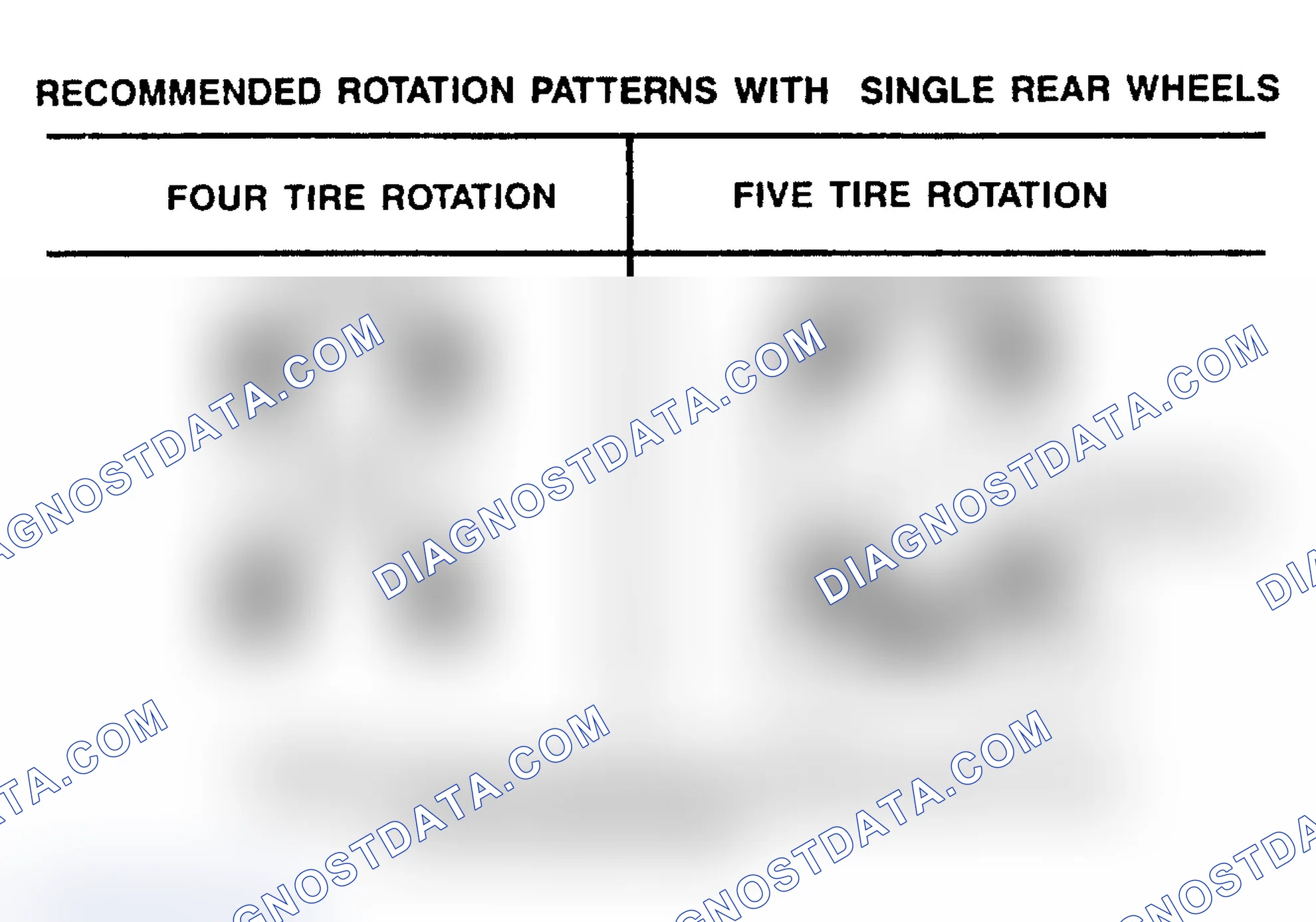 Scheme 31: TIRE ROTATION PATTERNS