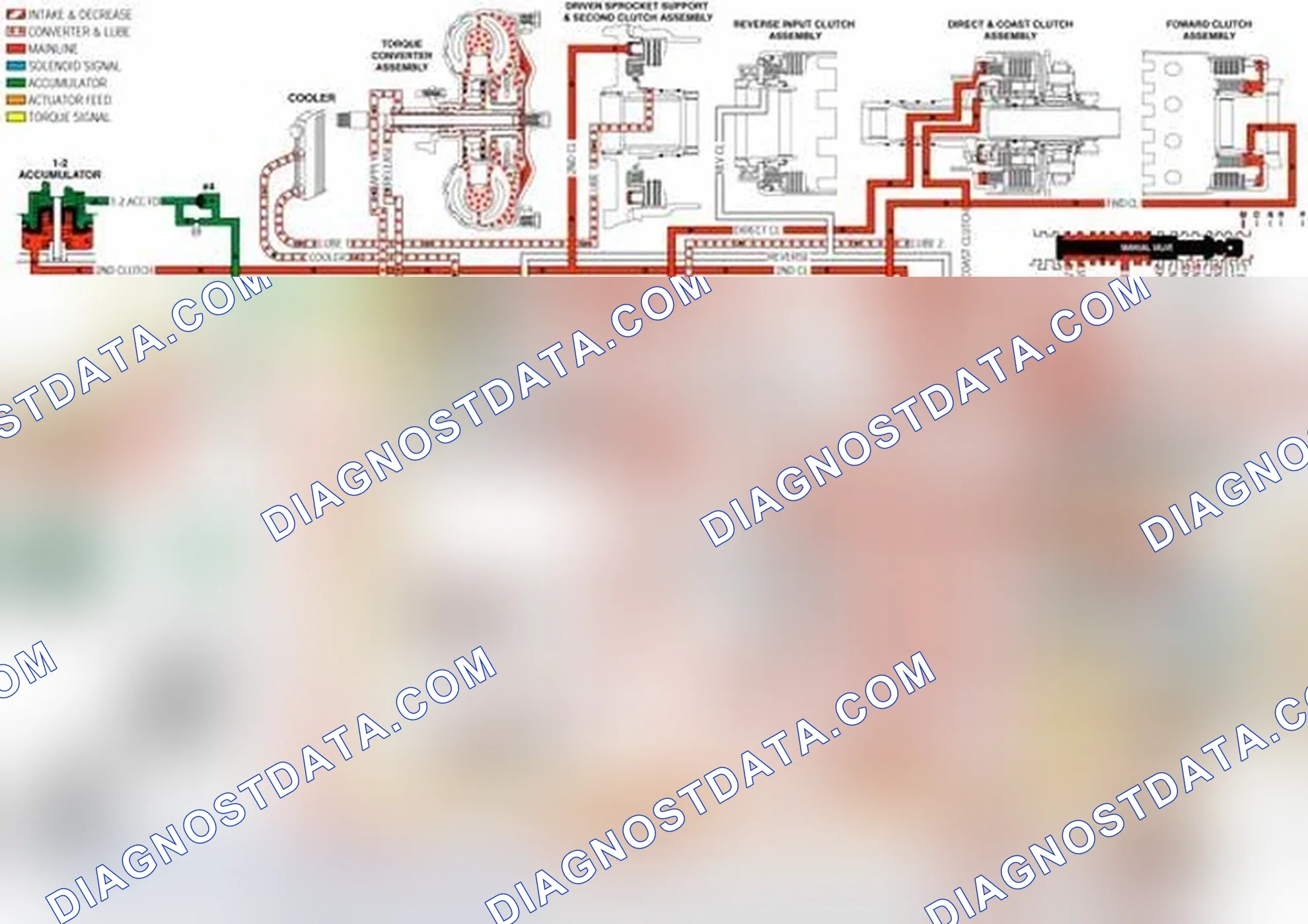 Scheme 140: Manual Third - Second and First Gears