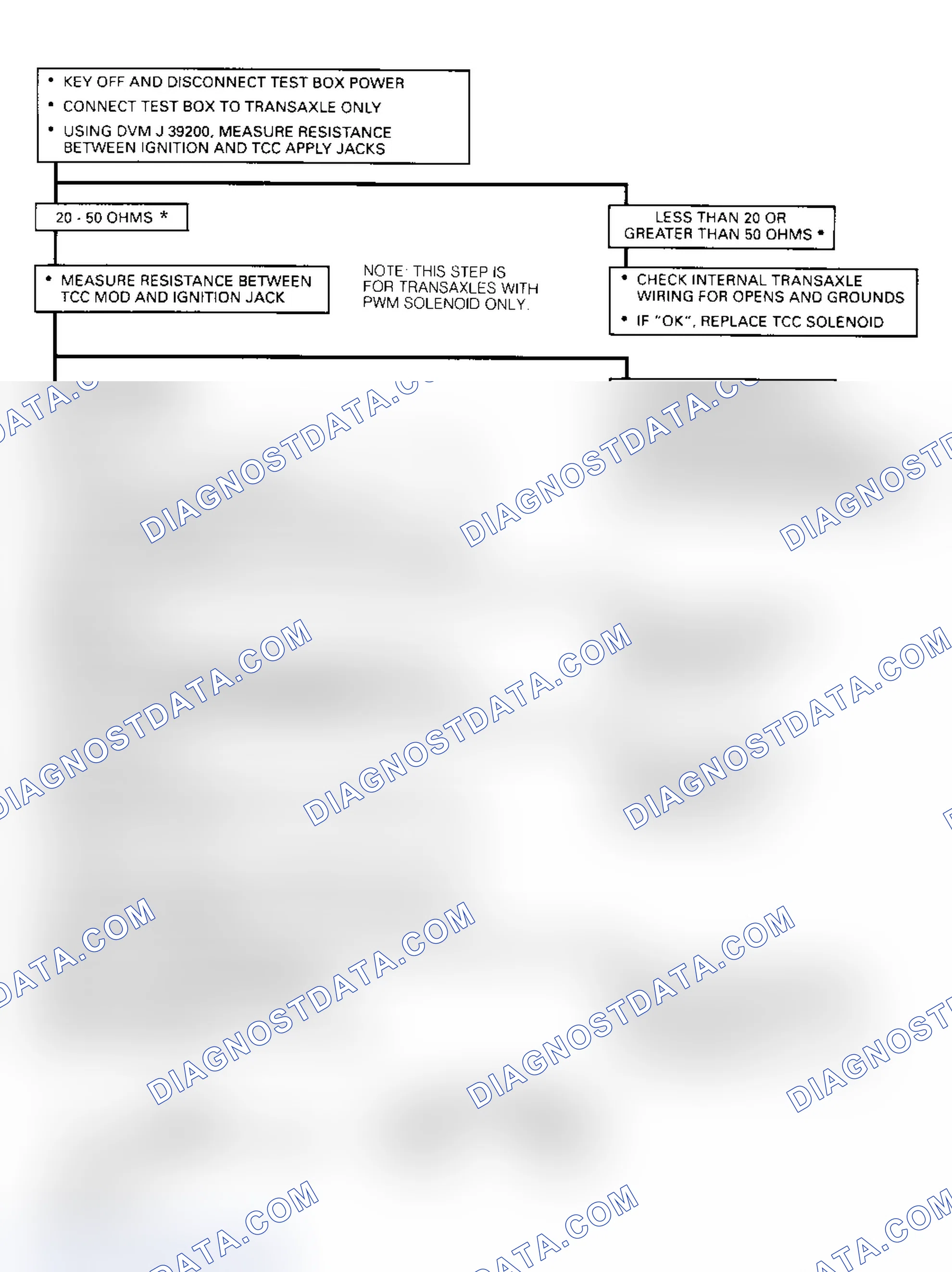 Scheme 127