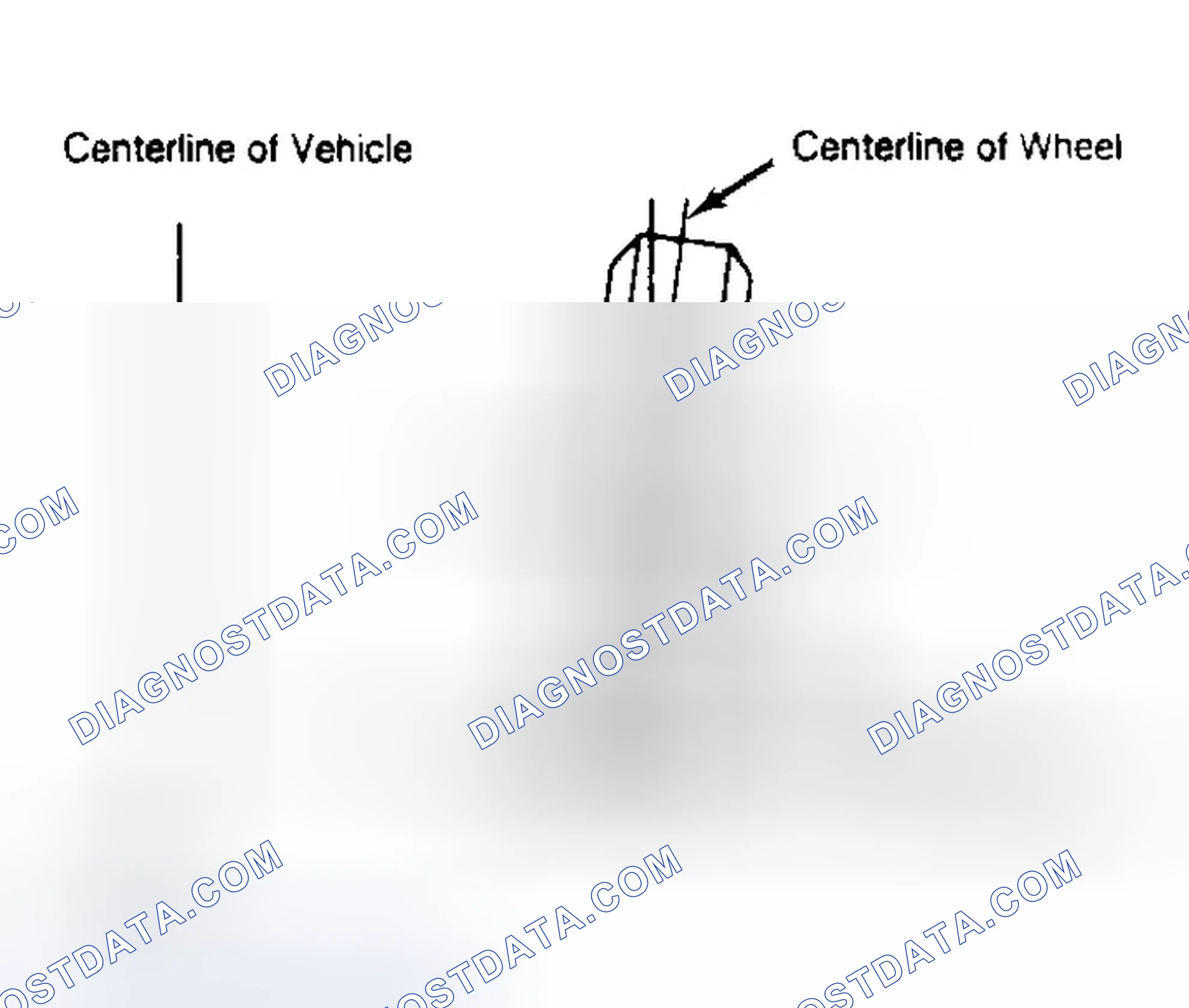 Scheme 4: Determining Camber Angle