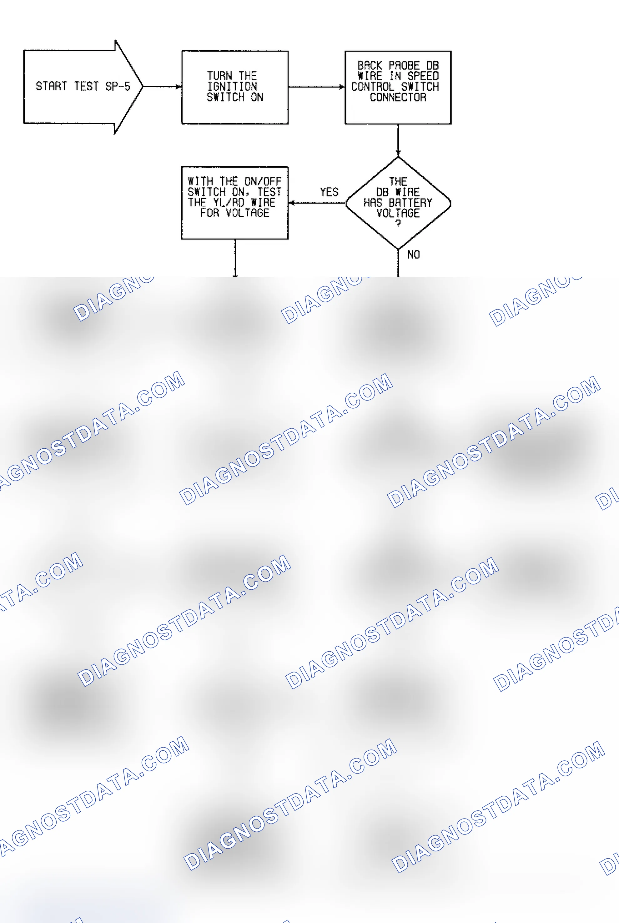 Scheme 172: SP5 (1 of 2) - Testing On/Off Switch & Stalk Feed