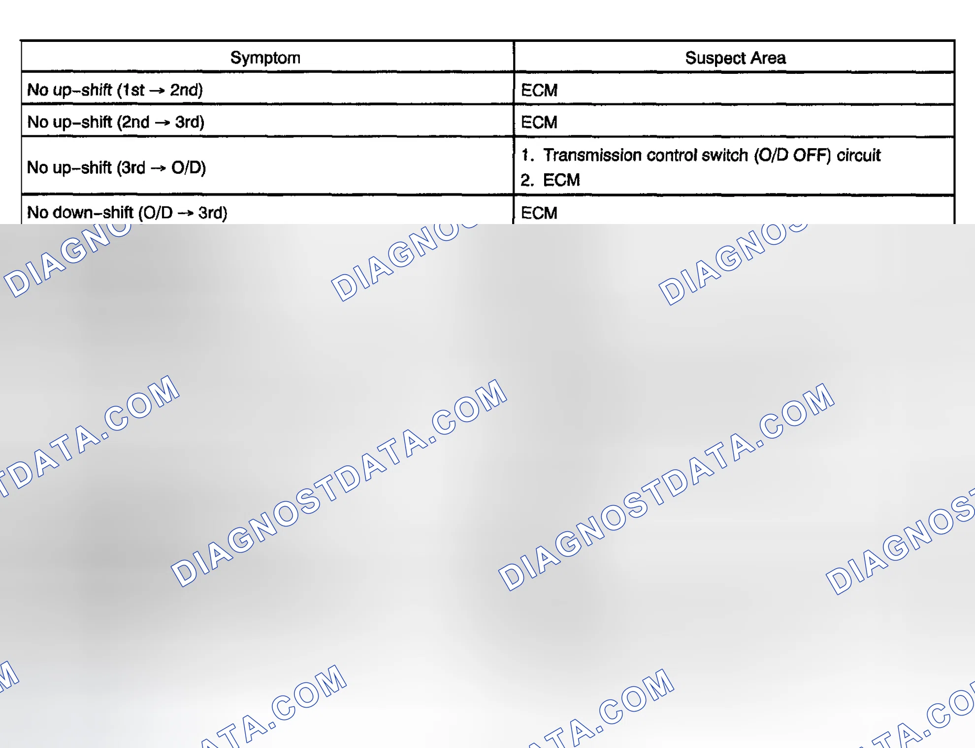 Scheme 182: PROBLEM SYMPTOMS TABLE