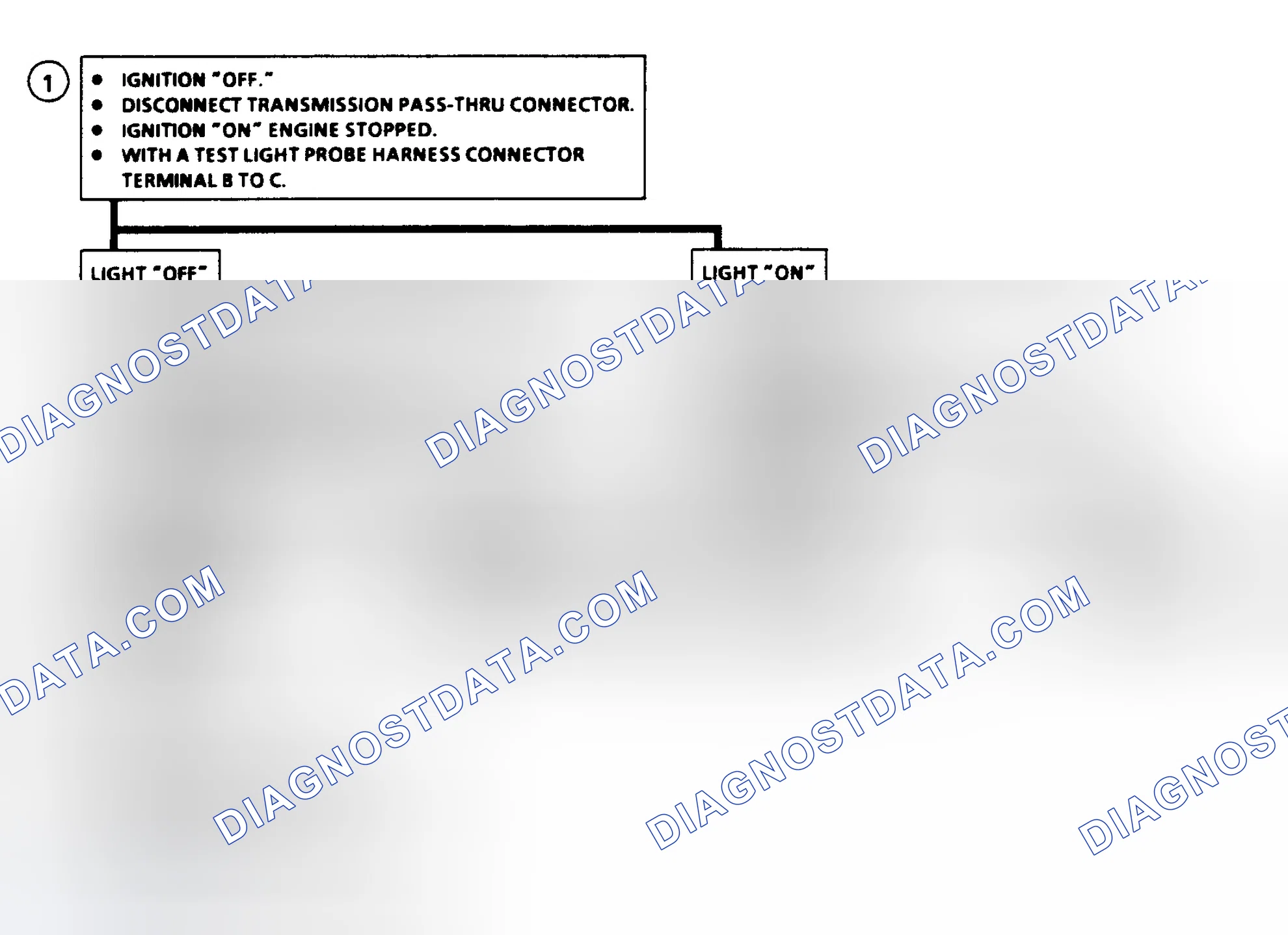 Scheme 156: Code 86 Flow Chart - Shift Solenoid "B" Stuck "ON"
