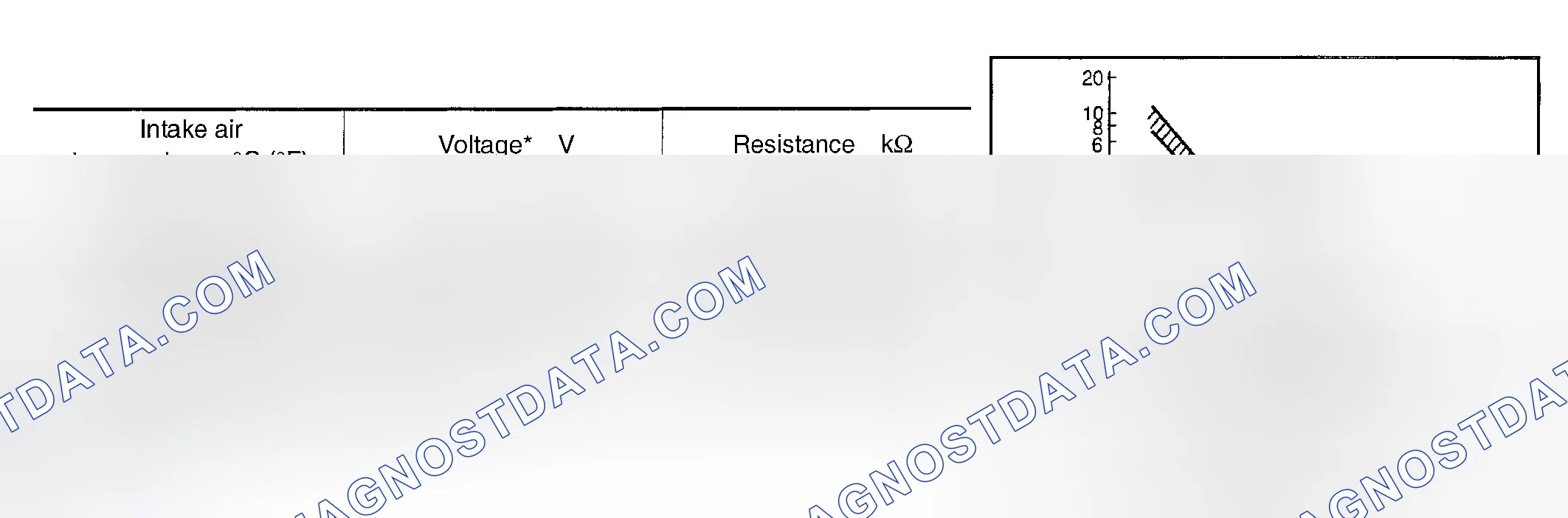 Scheme 627: Wiring Diagram & Reference Data For Intake Air Temperature Sensor
