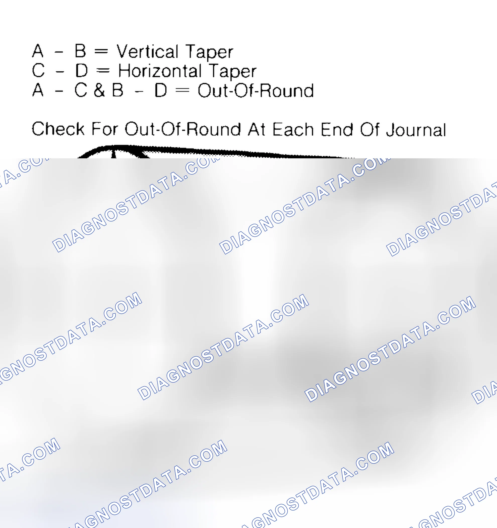 Scheme 5: Measuring Crankshaft Journals
