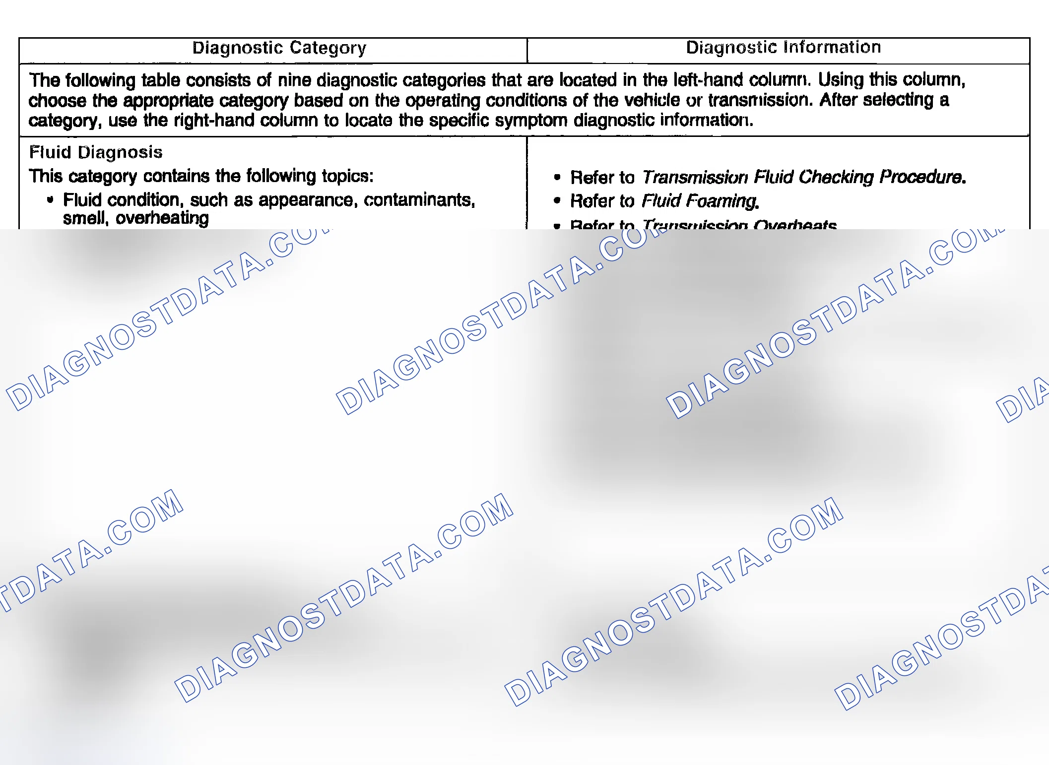 Scheme 869: Symptoms - Automatic Transmission