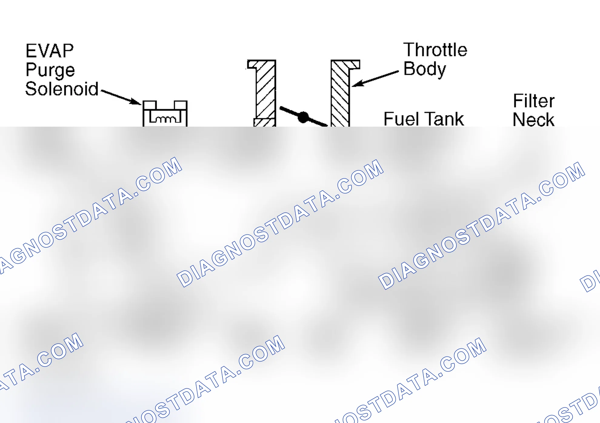 Scheme 2: EVAPORATIVE EMISSION SYSTEM