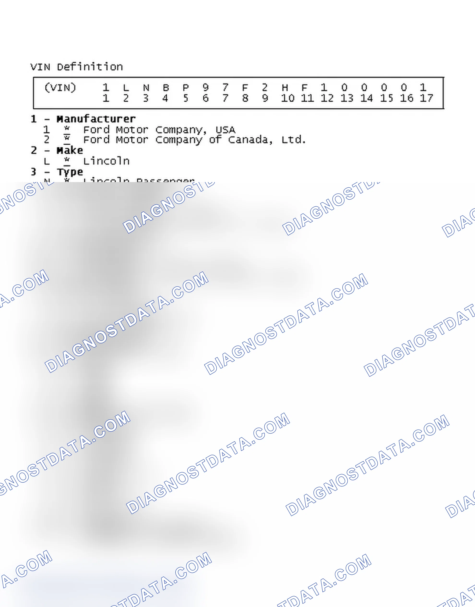 Scheme 1: VIN Definition