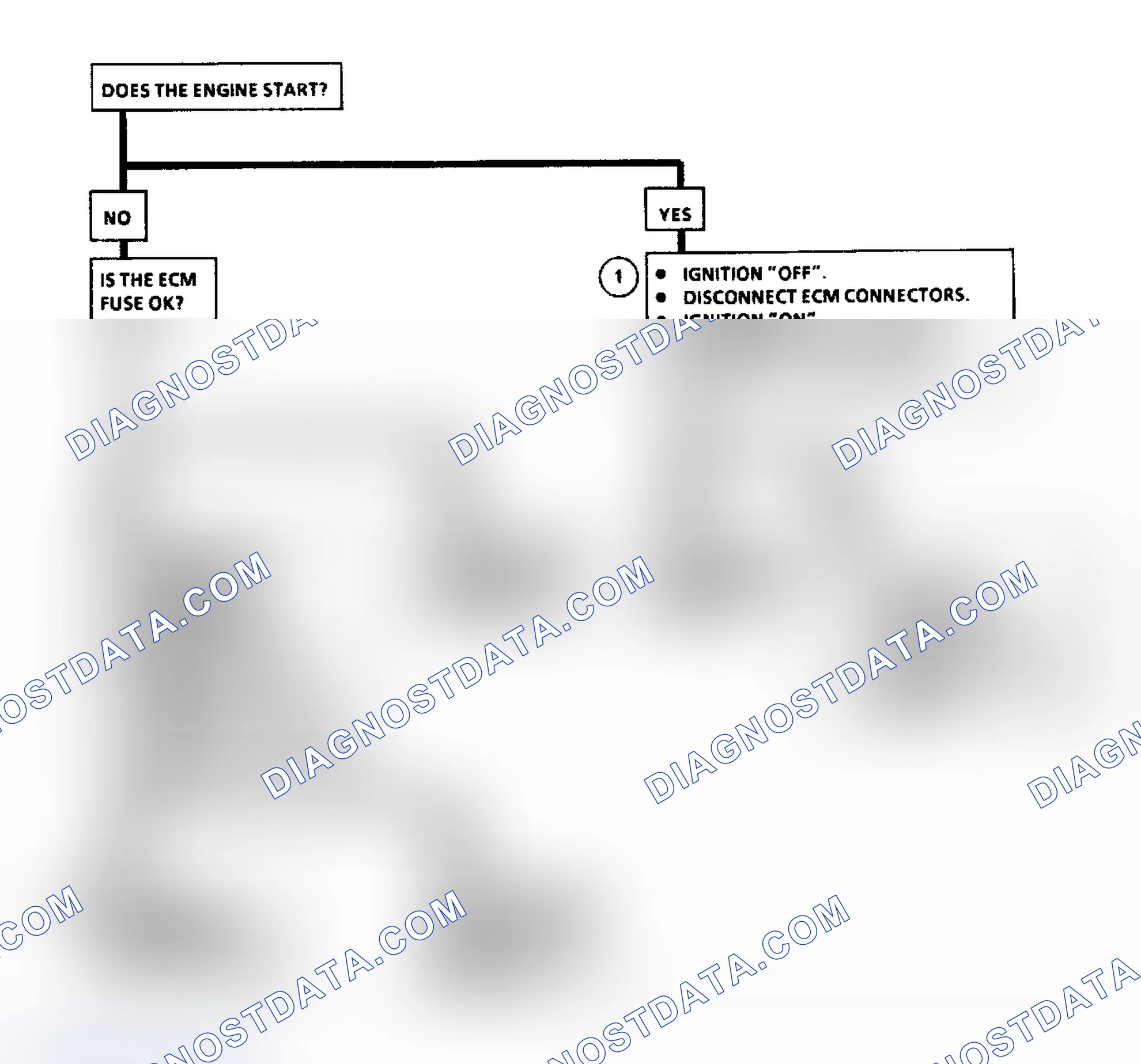 Scheme 210: Flow Chart A1, No "Service Engine Soon" Light