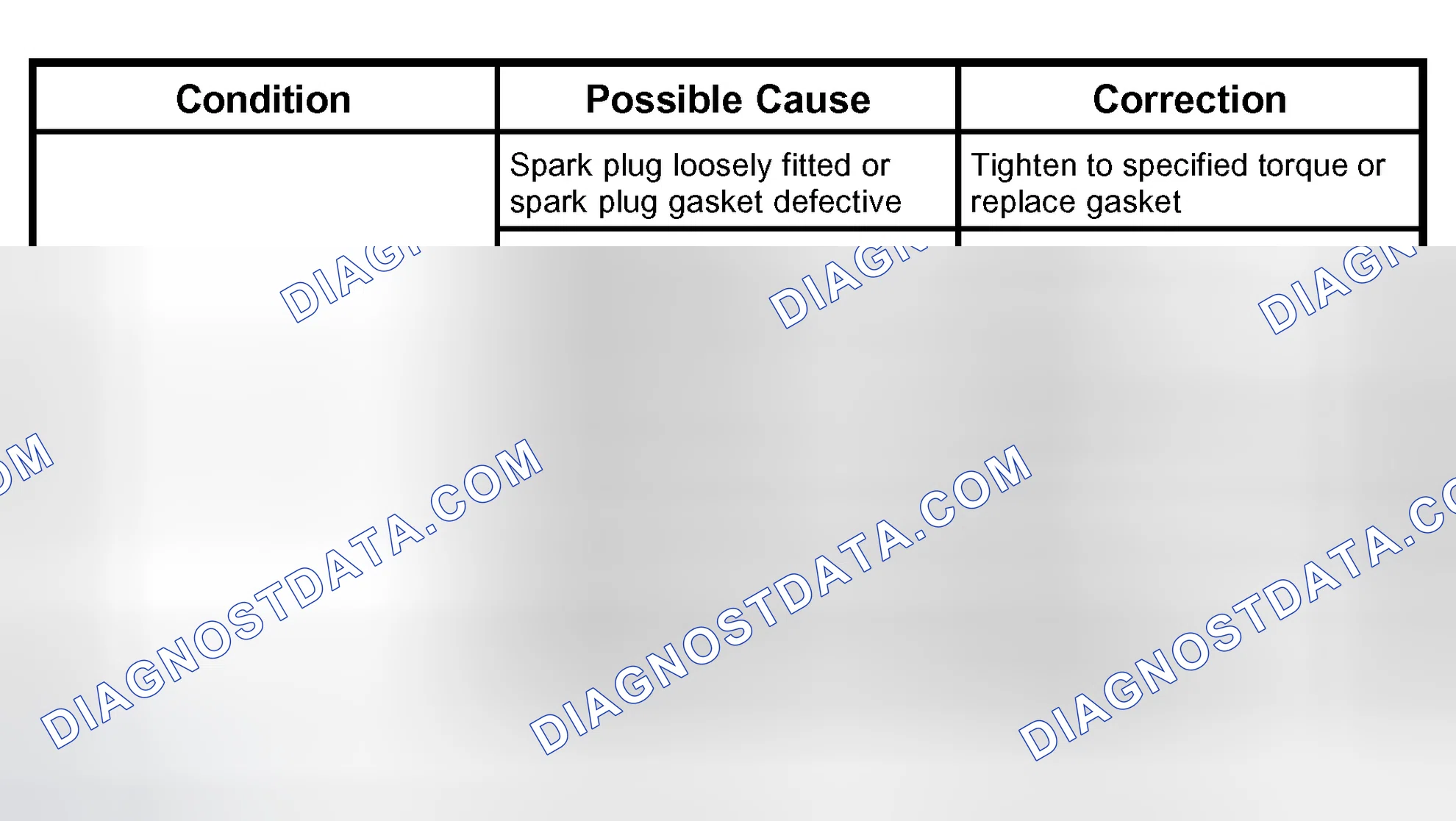 Scheme 12: Engine Lacks Compression