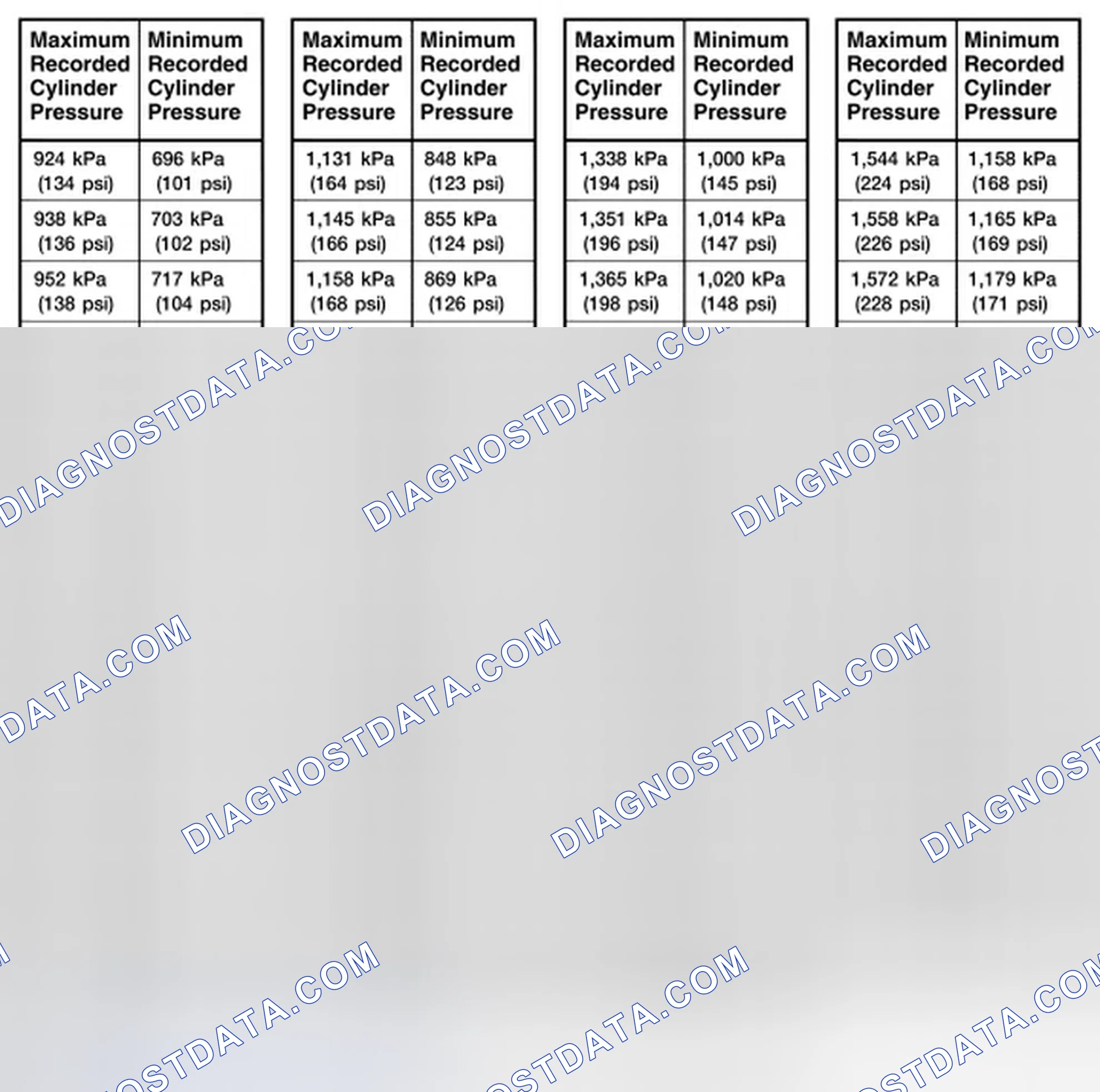 Scheme 8: Compression Pressure Limit Chart