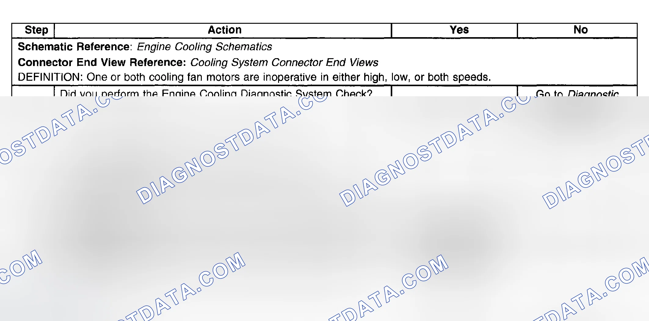 Scheme 15: Cooling Fan Inoperative Table