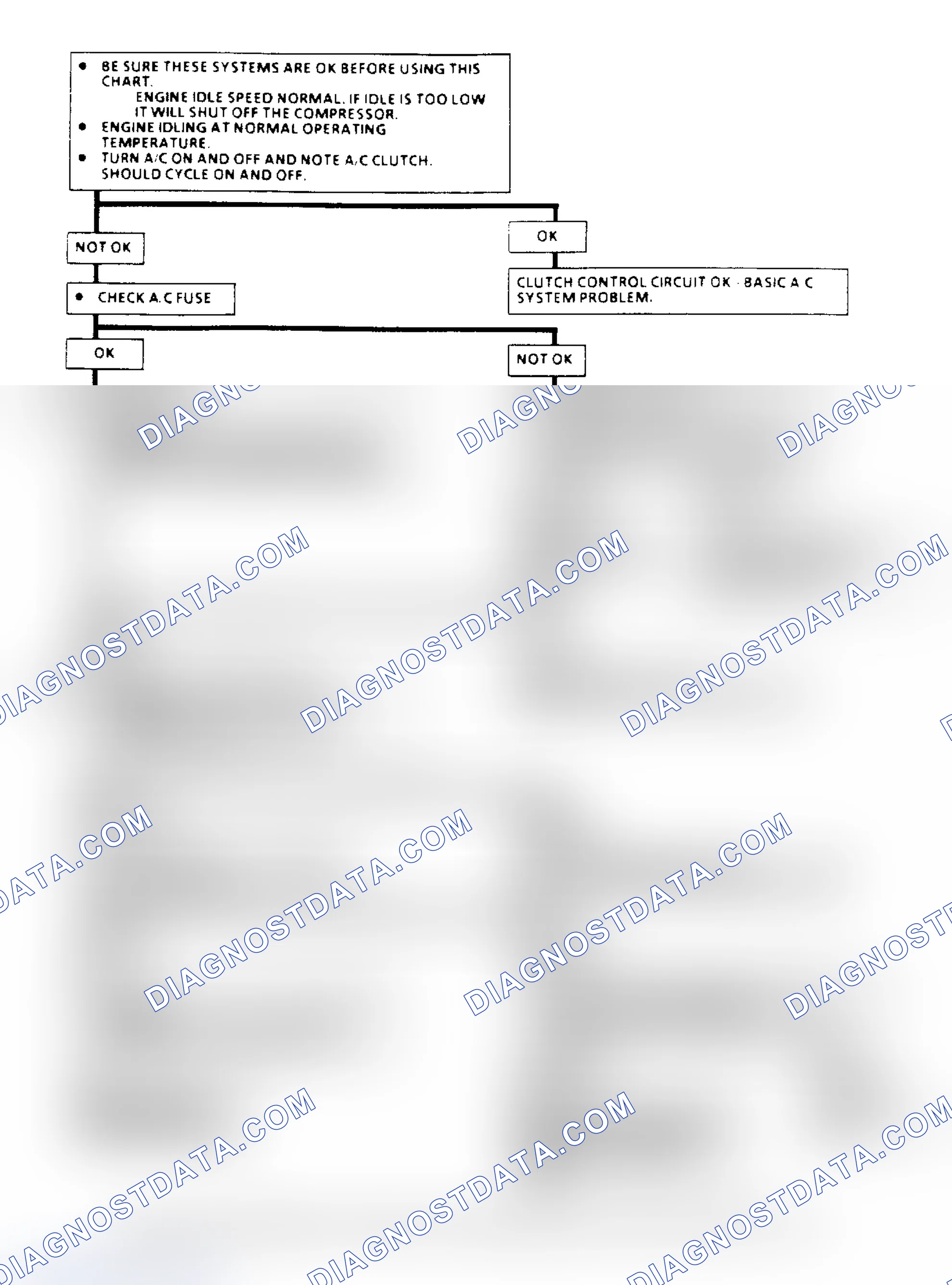 Scheme 92: A/C Clutch Control Diagnosis Flow Chart (2.5L) (1 of 3)