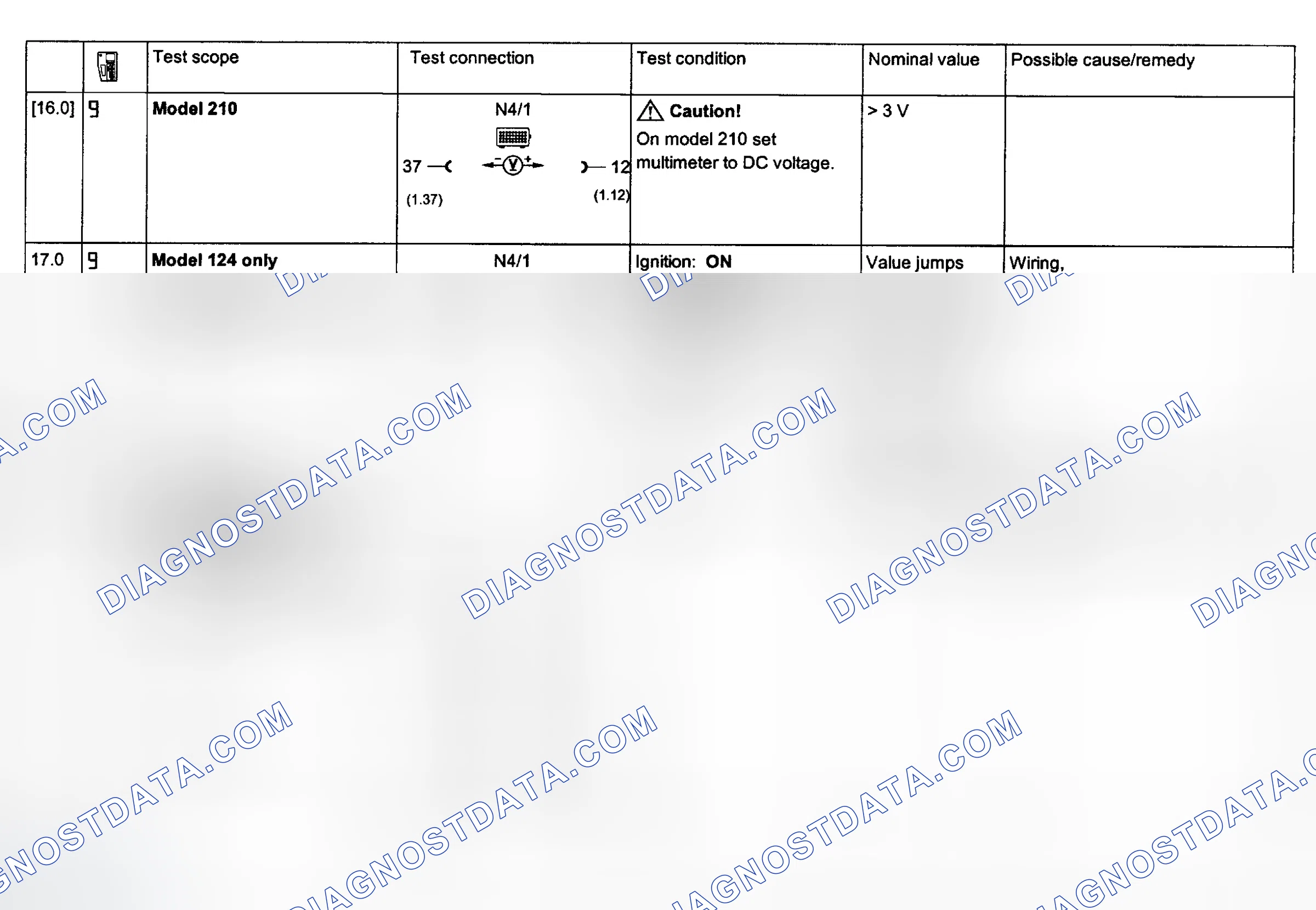 Scheme 121: Electronic Acceleration System Tests 16.0 - 18.0