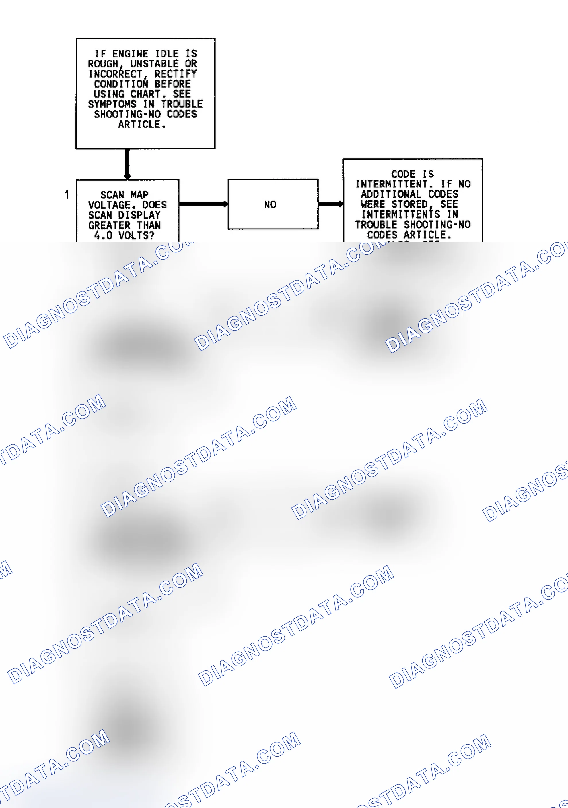 Scheme 209: Code 33 Flow Chart (All Models) MAP Sensor Signal Voltage High