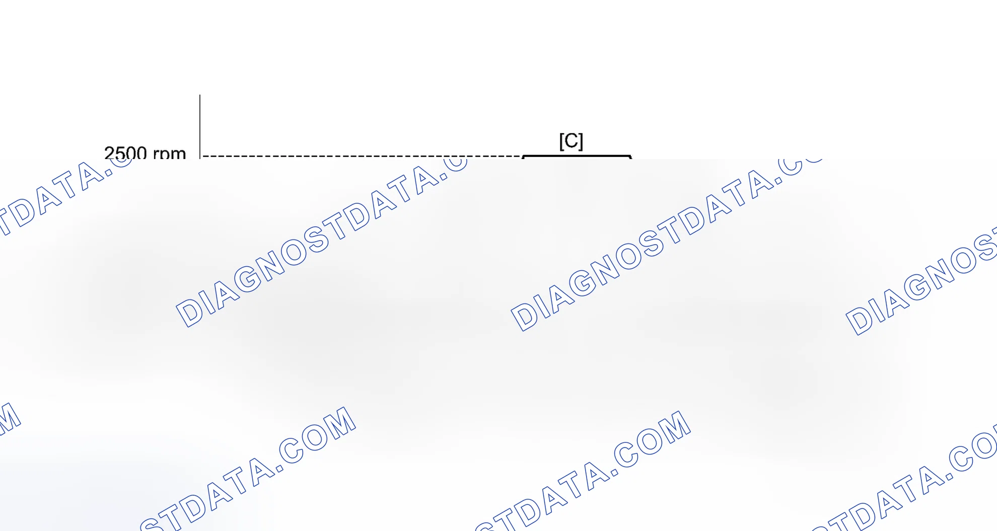 Scheme 177: CONFIRMATION DRIVING PATTERN