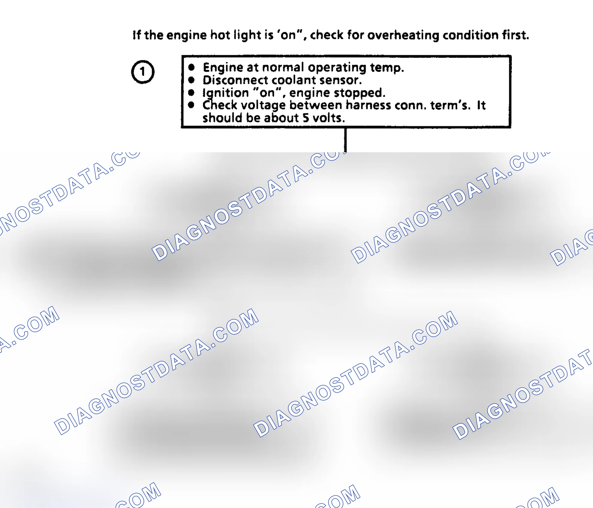 Scheme 91: Code 14, Coolant Sensor Shorted - Flow Chart