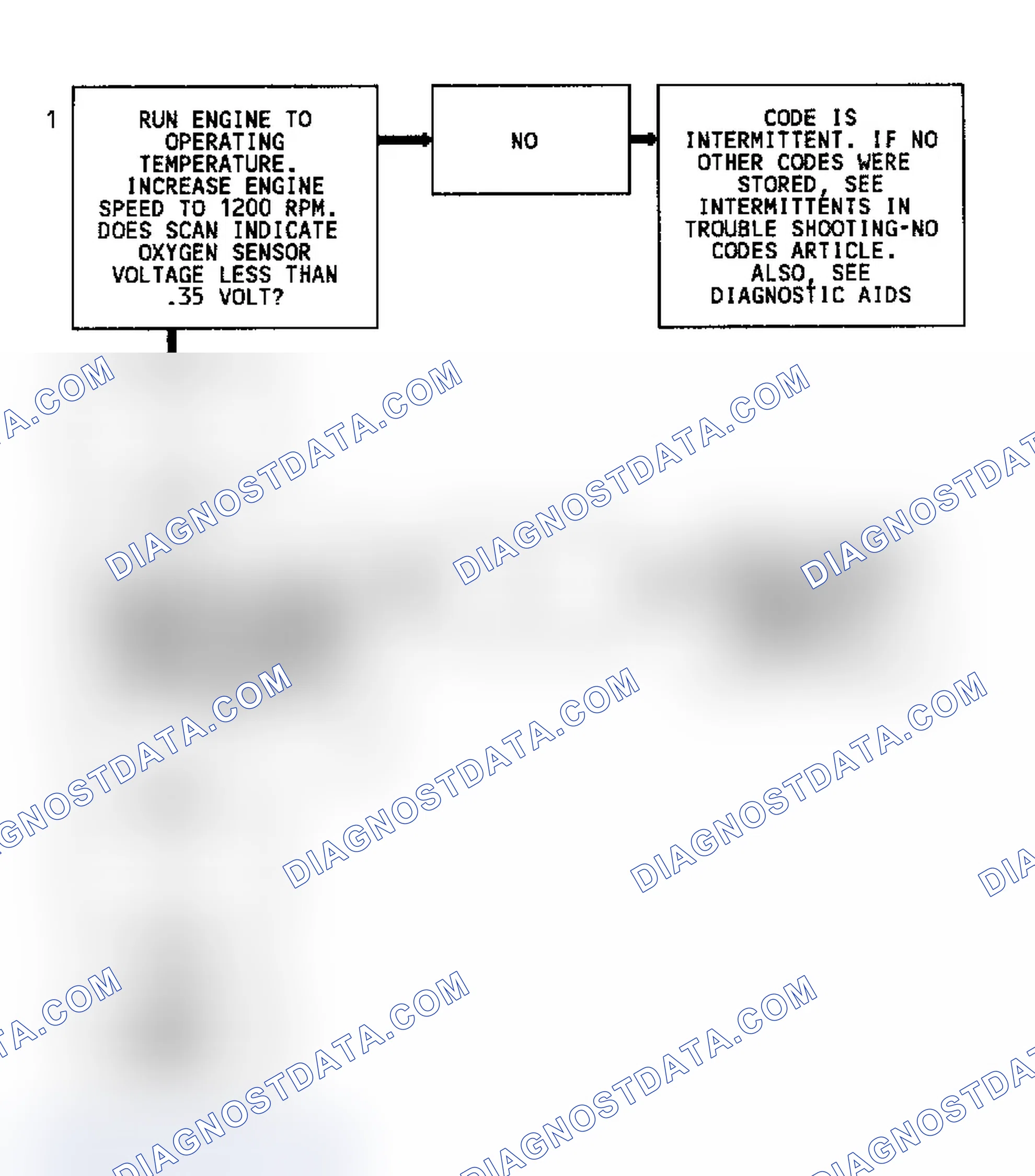 Scheme 88: Code 44 Flow Chart (4.3L) Lean Exhaust Indication