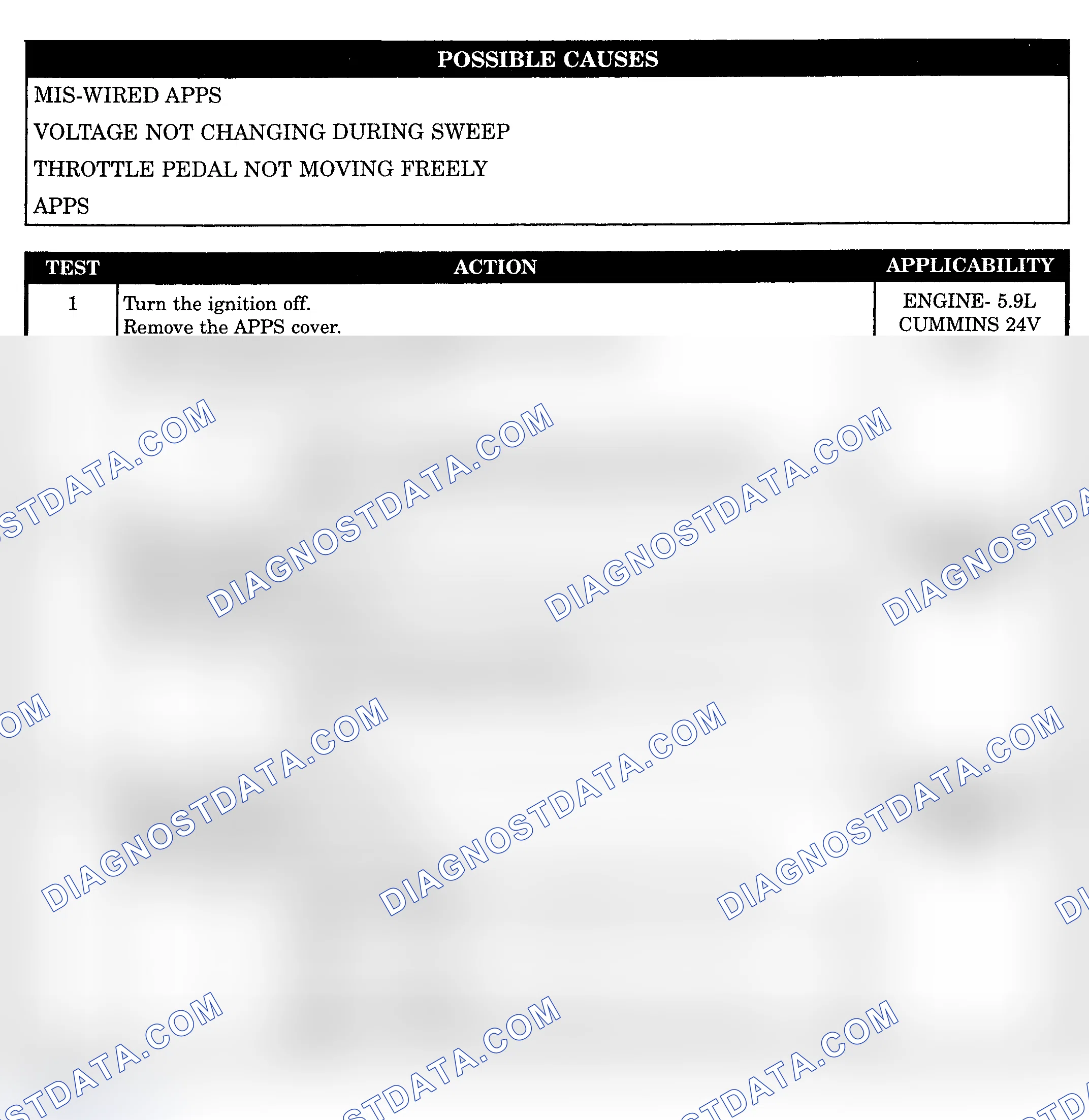 Scheme 1053: CHECKING ACCELERATOR PEDAL POSITION SENSOR CALIBRATION