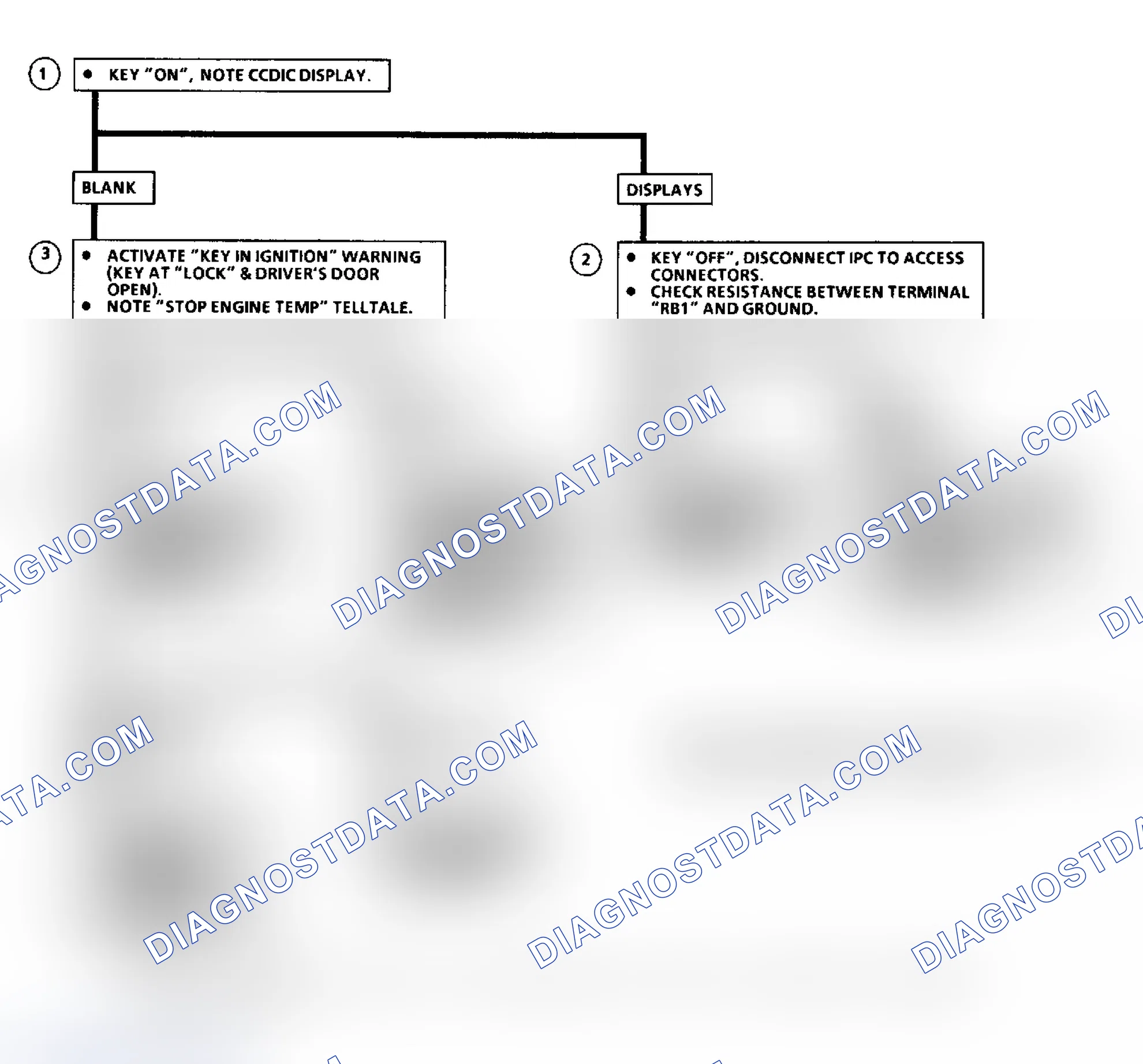 Scheme 18: Flow Chart B6, IPCTO-CPS Power/Ground Problem