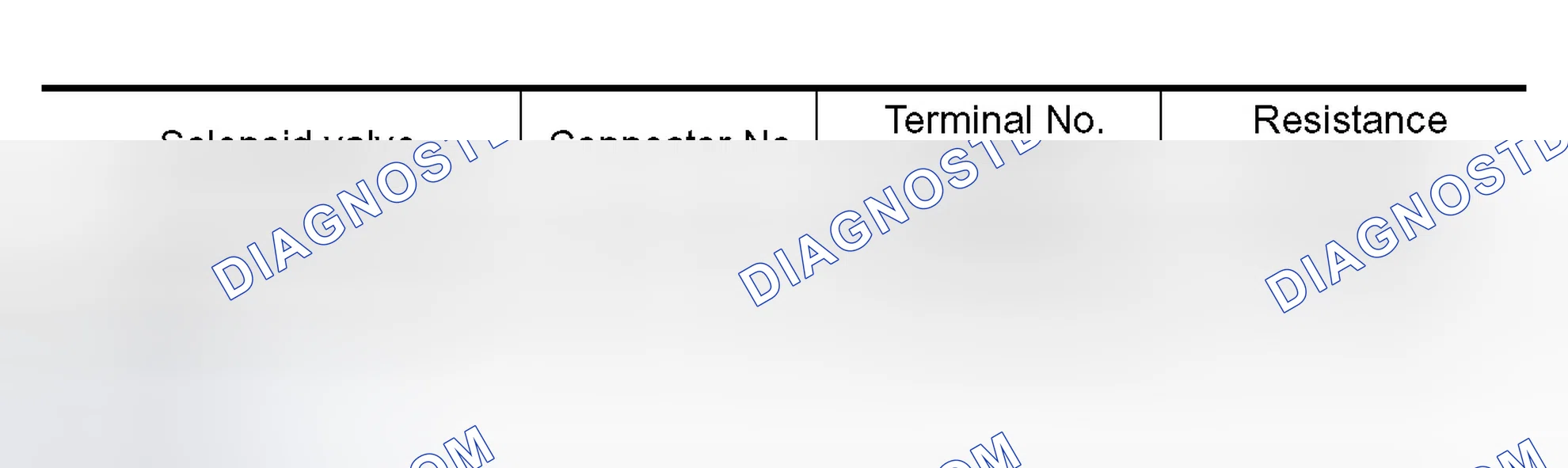 Scheme 612: Diagnostic Procedure