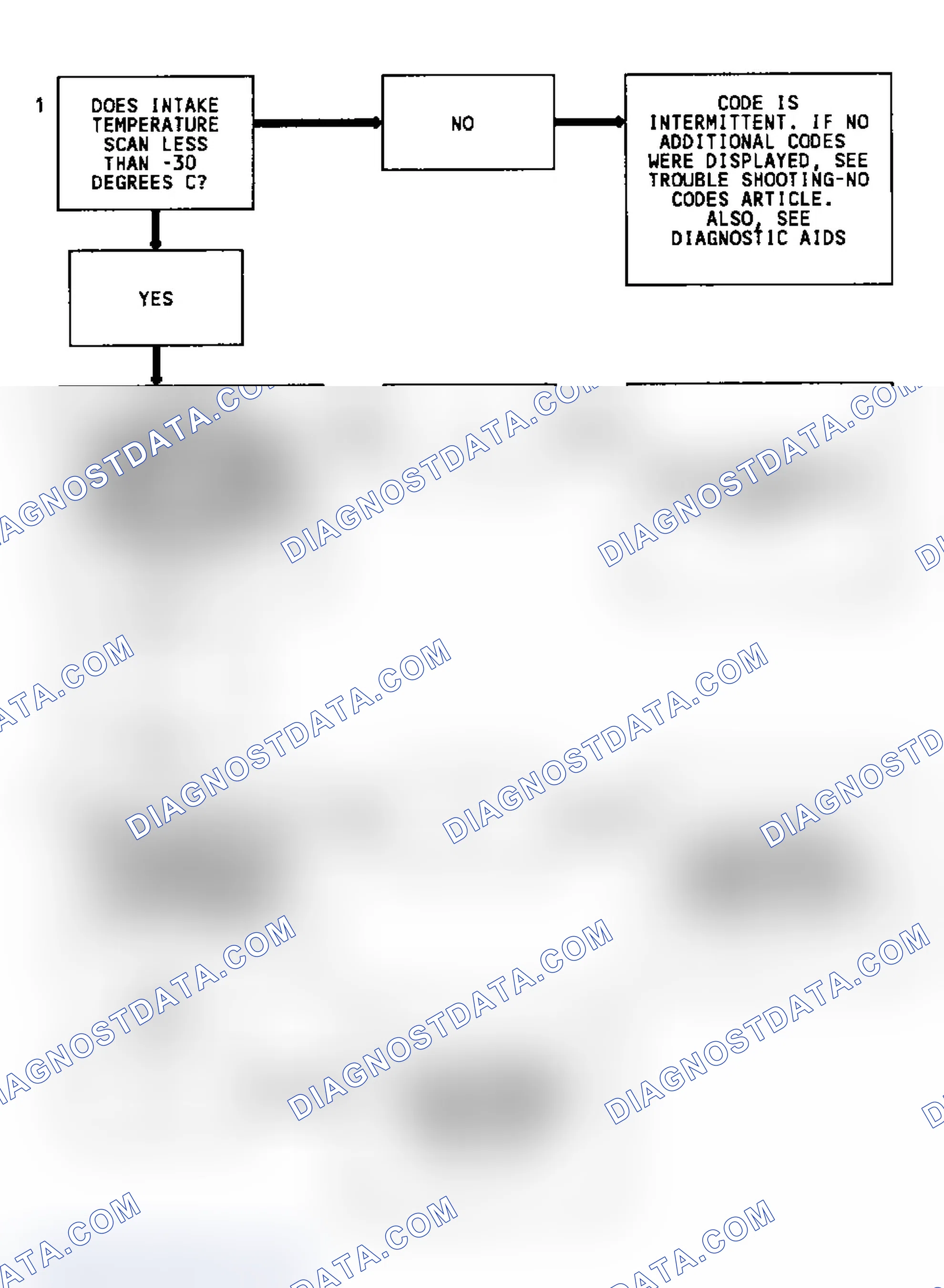 Scheme 16: Code 23 Flow Chart (4.3L) Intake Air Temperature Low
