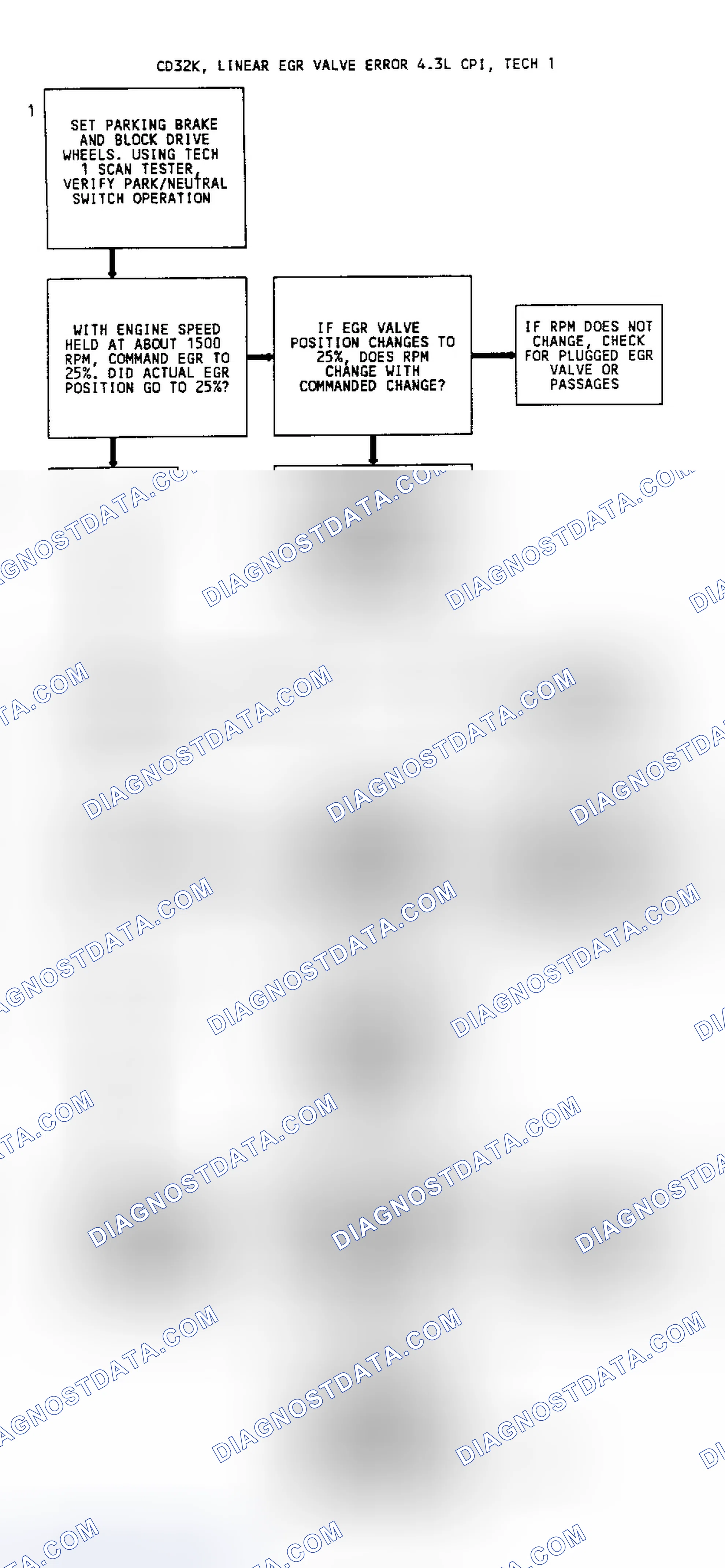 Scheme 111: CODE 32, Flowchart, EGR System Error (4.3L W/Linear EGR)