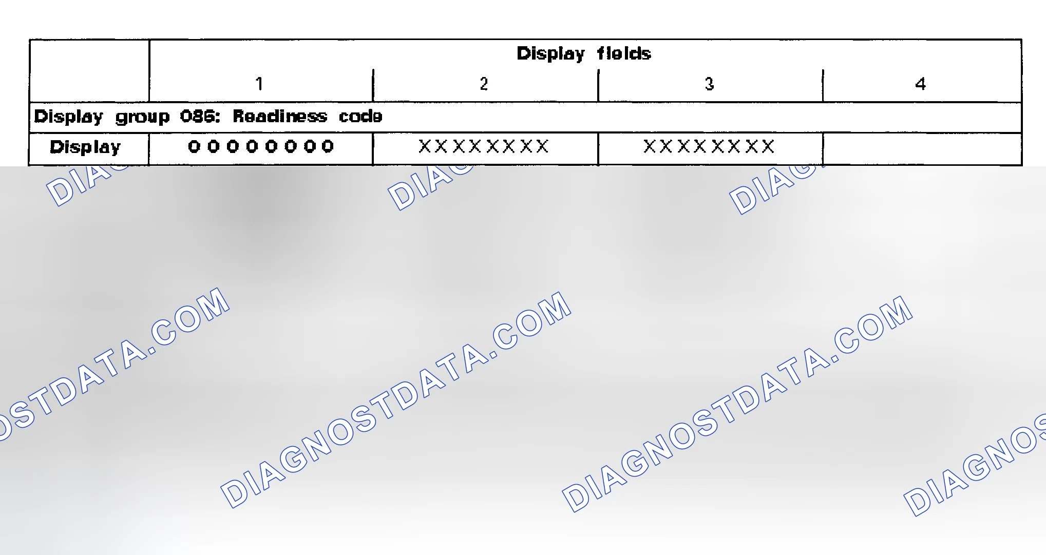 Scheme 1: READINESS CODE