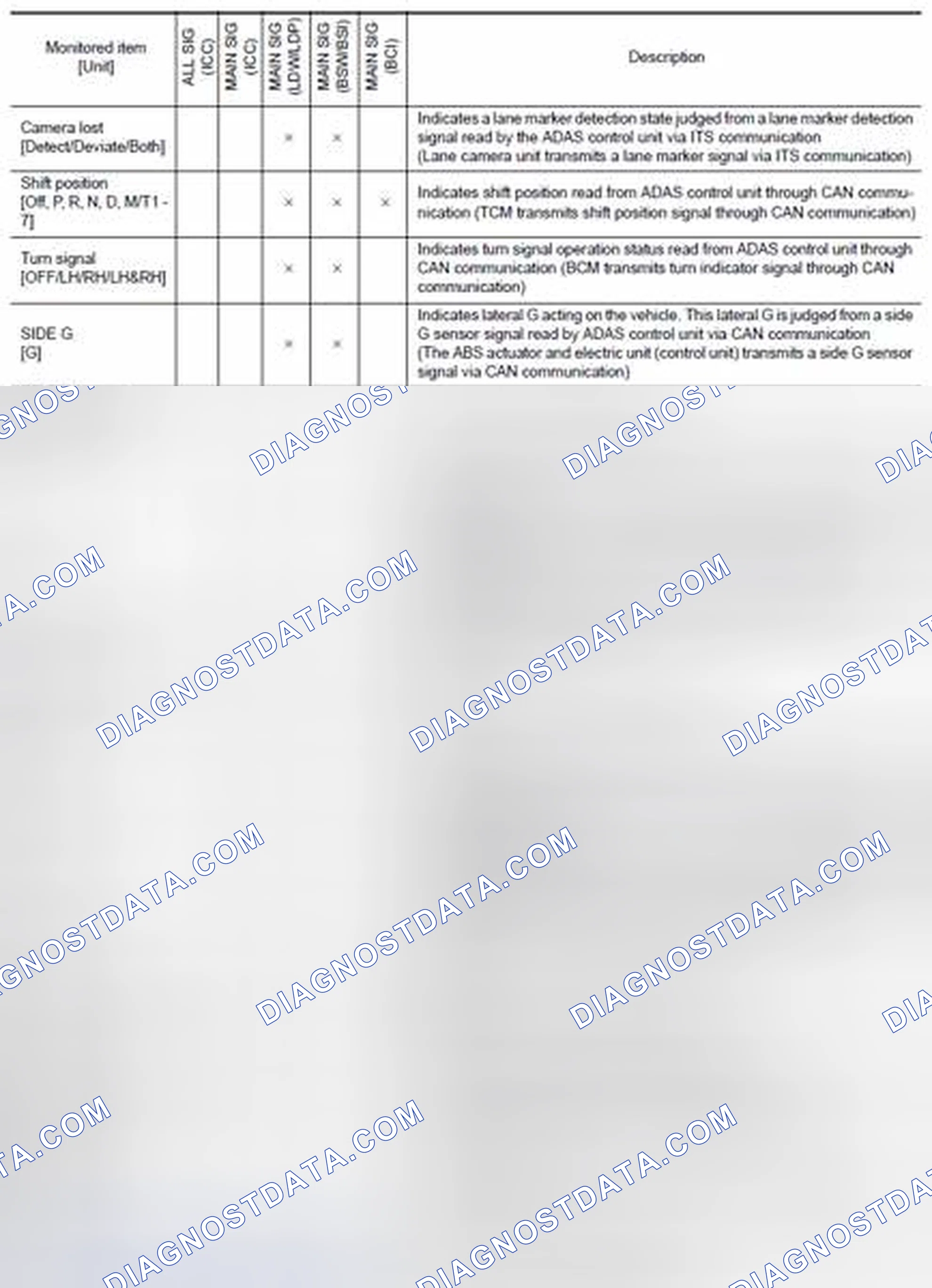 Scheme 223