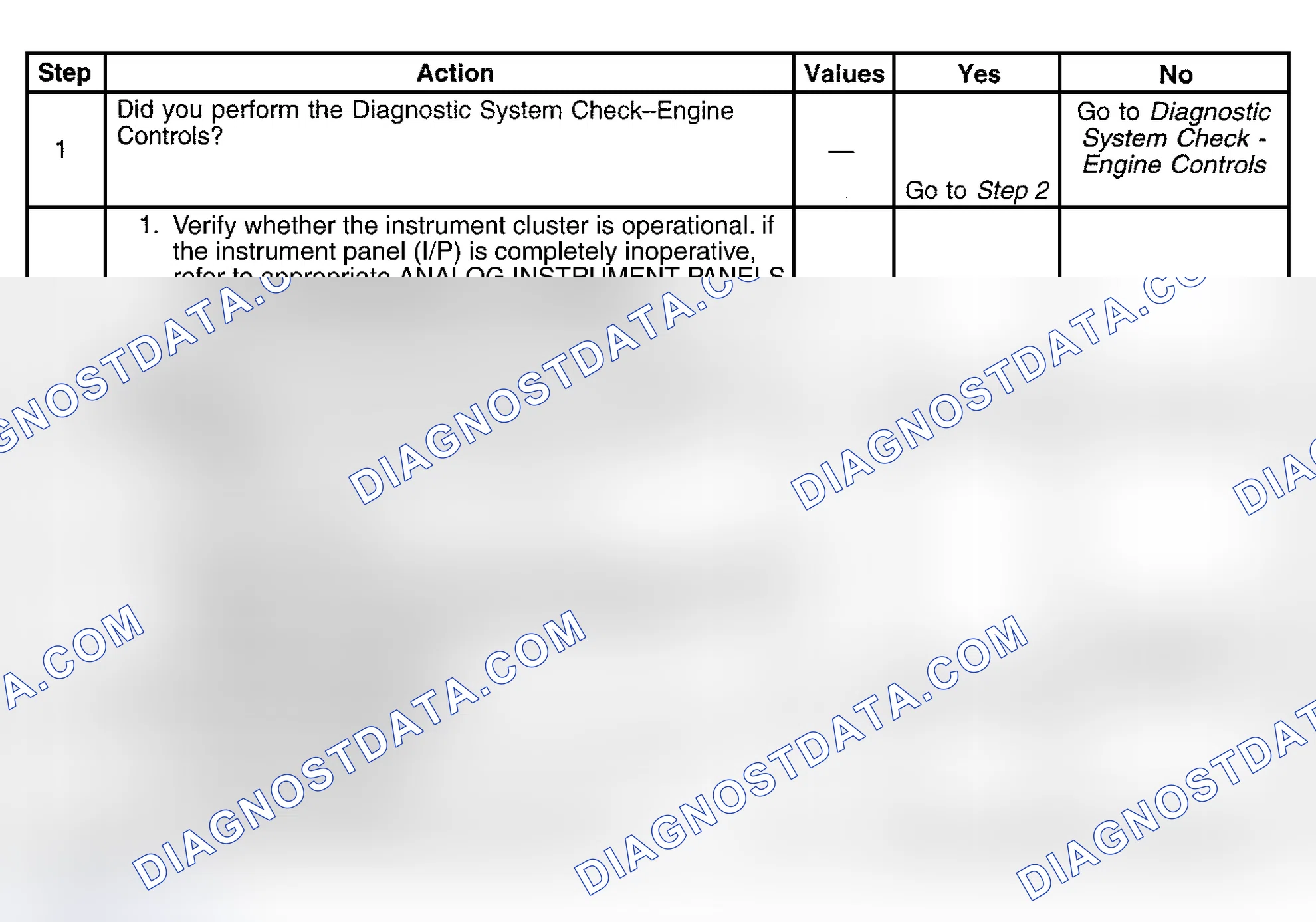 Scheme 458: Diagnostic Procedure