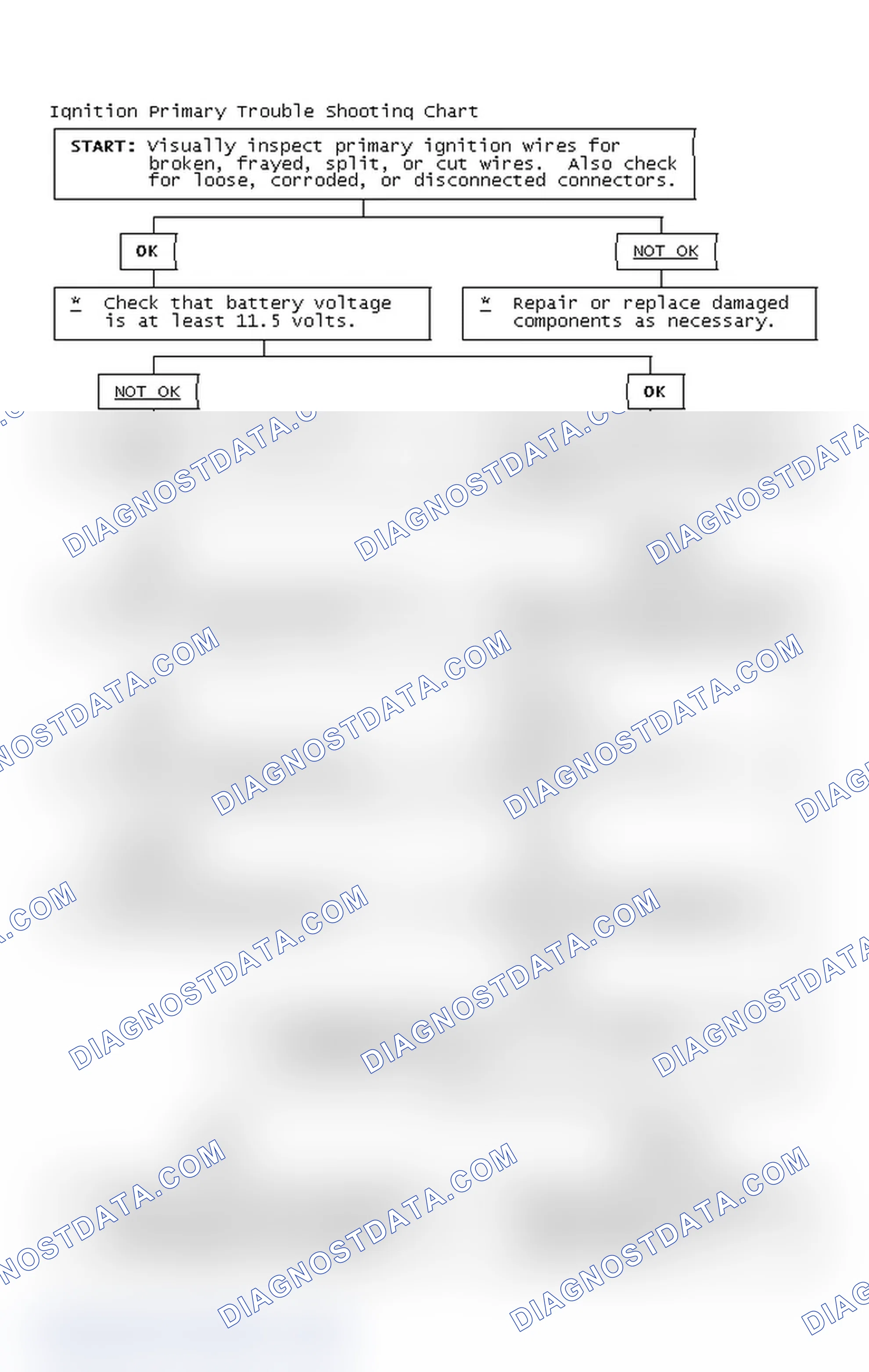 Scheme 4: Ignition Primary Trouble Shooting Chart