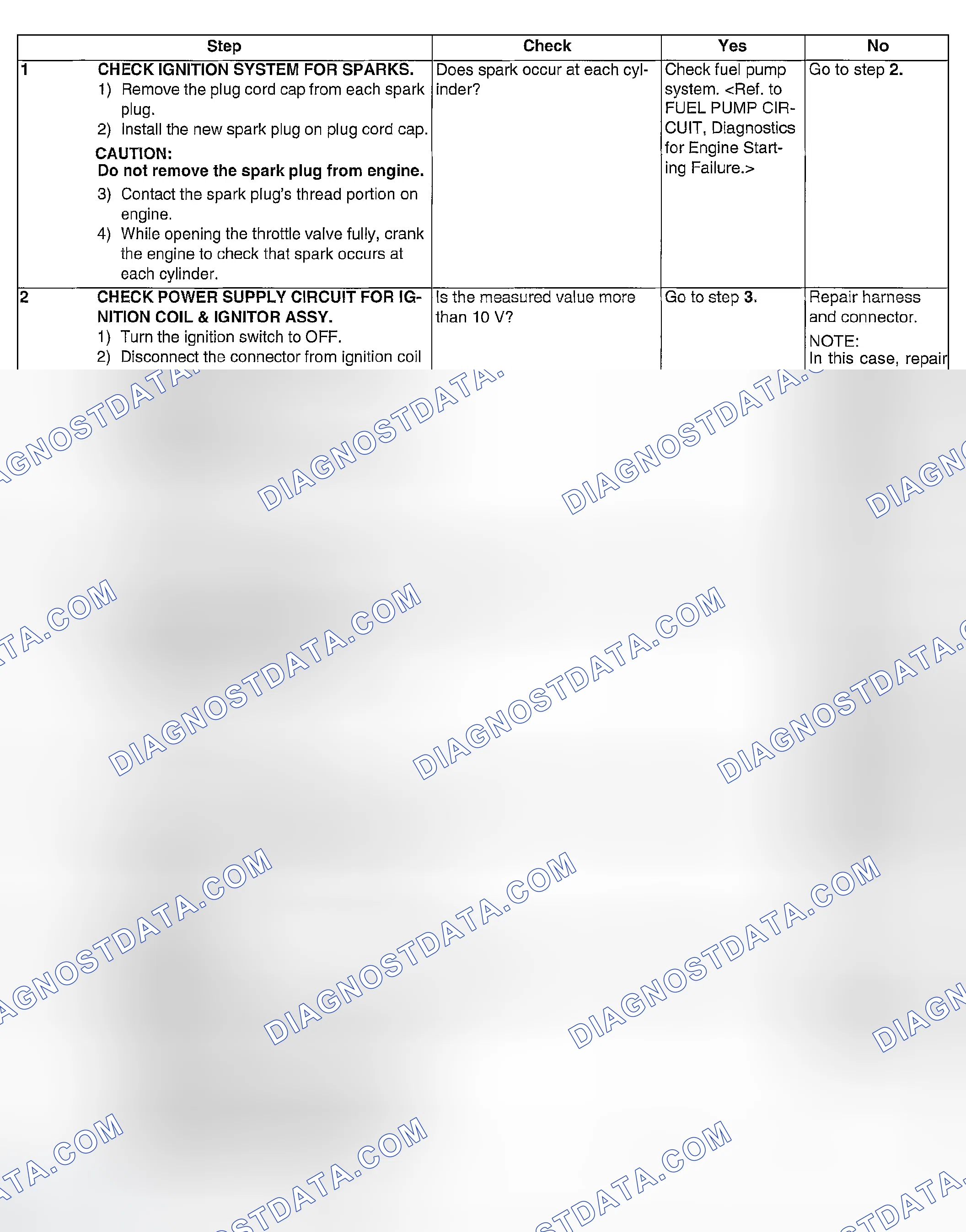 Scheme 1193
