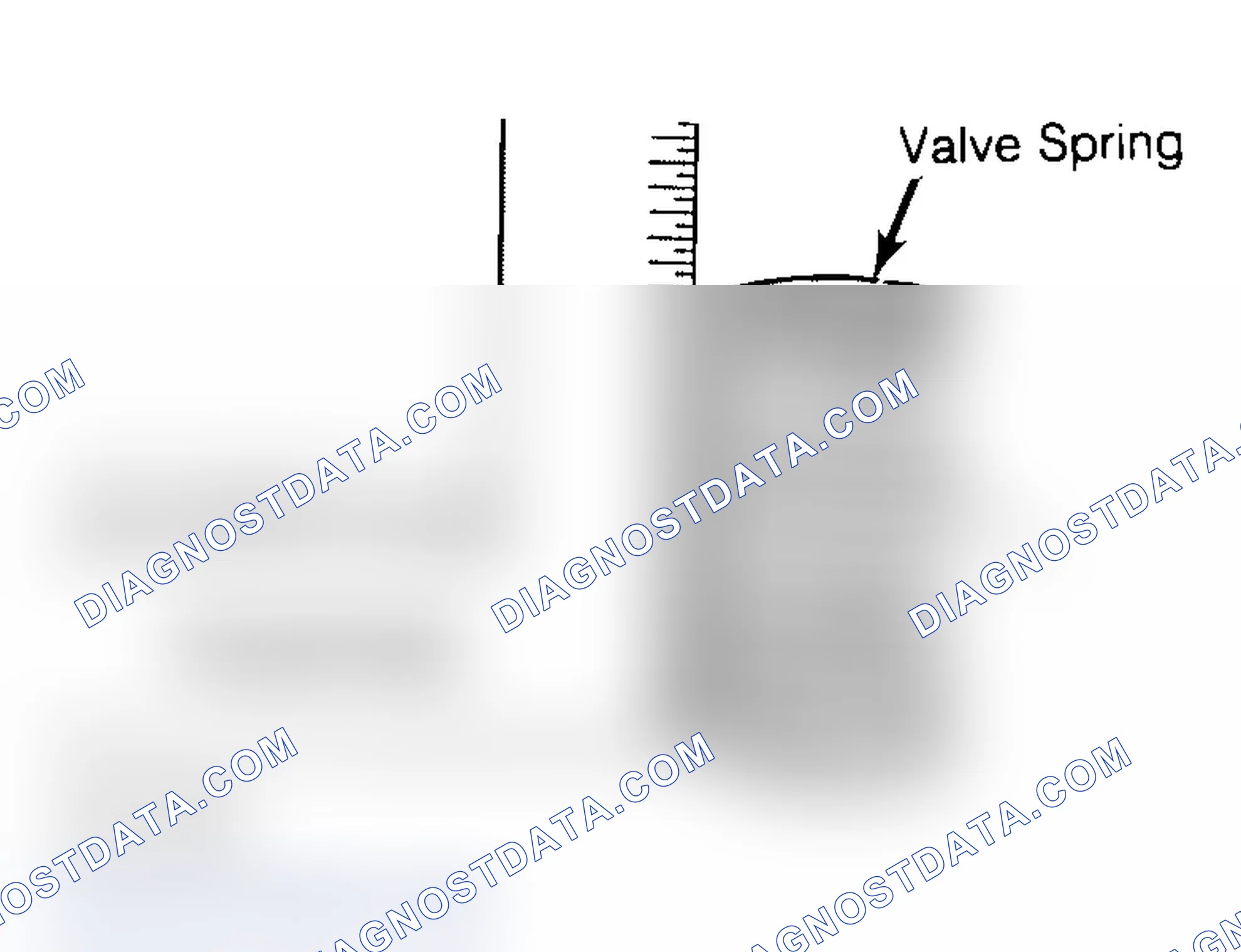 Scheme 6: Checking Valve Spring Squareness