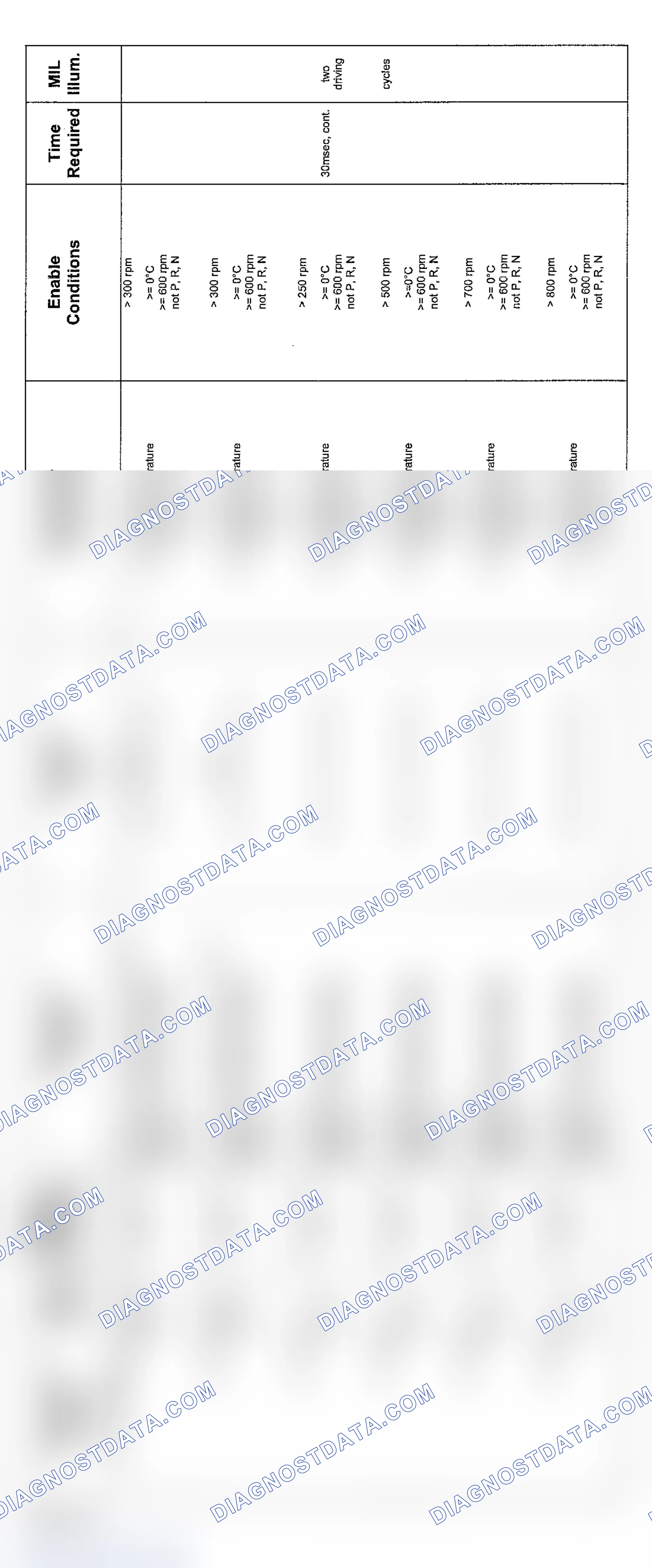 Scheme 87: V8 & V12 6-Speed Transmission Diagnosis (2004 - 7 Of 10)