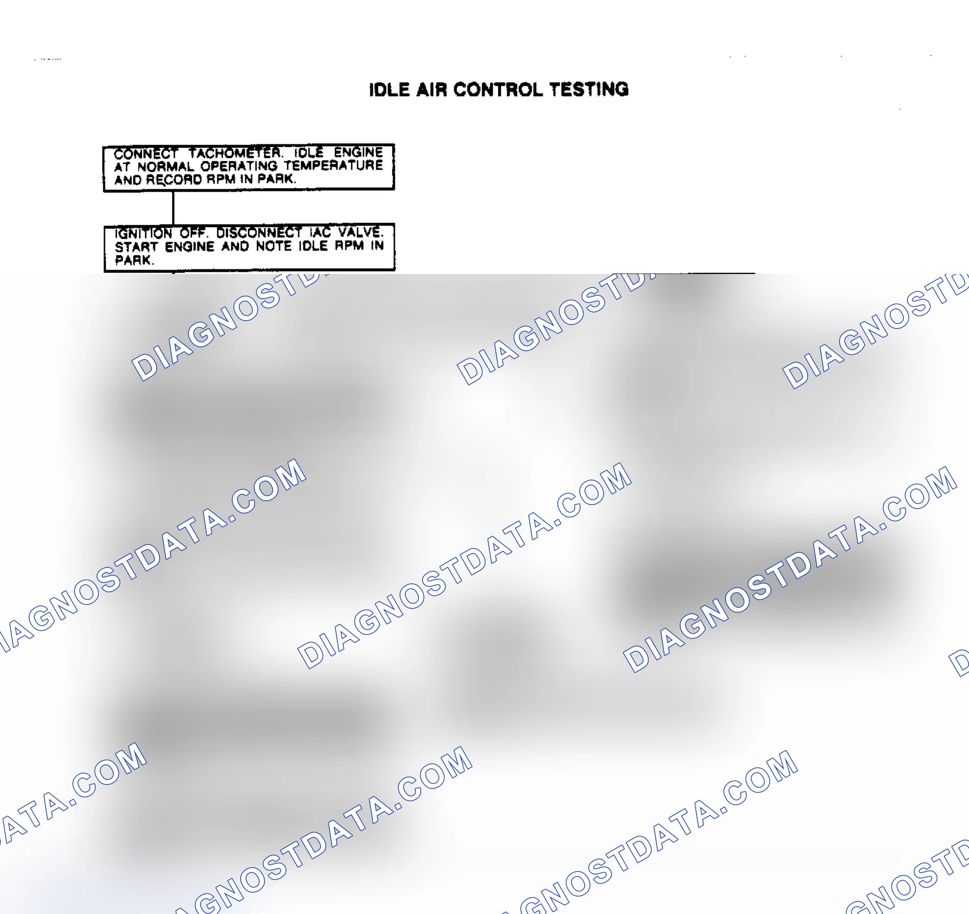 Scheme 36: Idle Air Control Testing