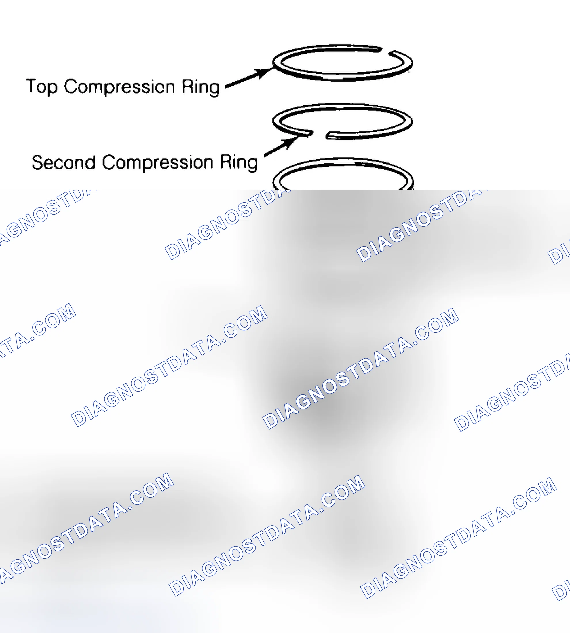 Scheme 8: Positioning Typical Piston Ring End Gap