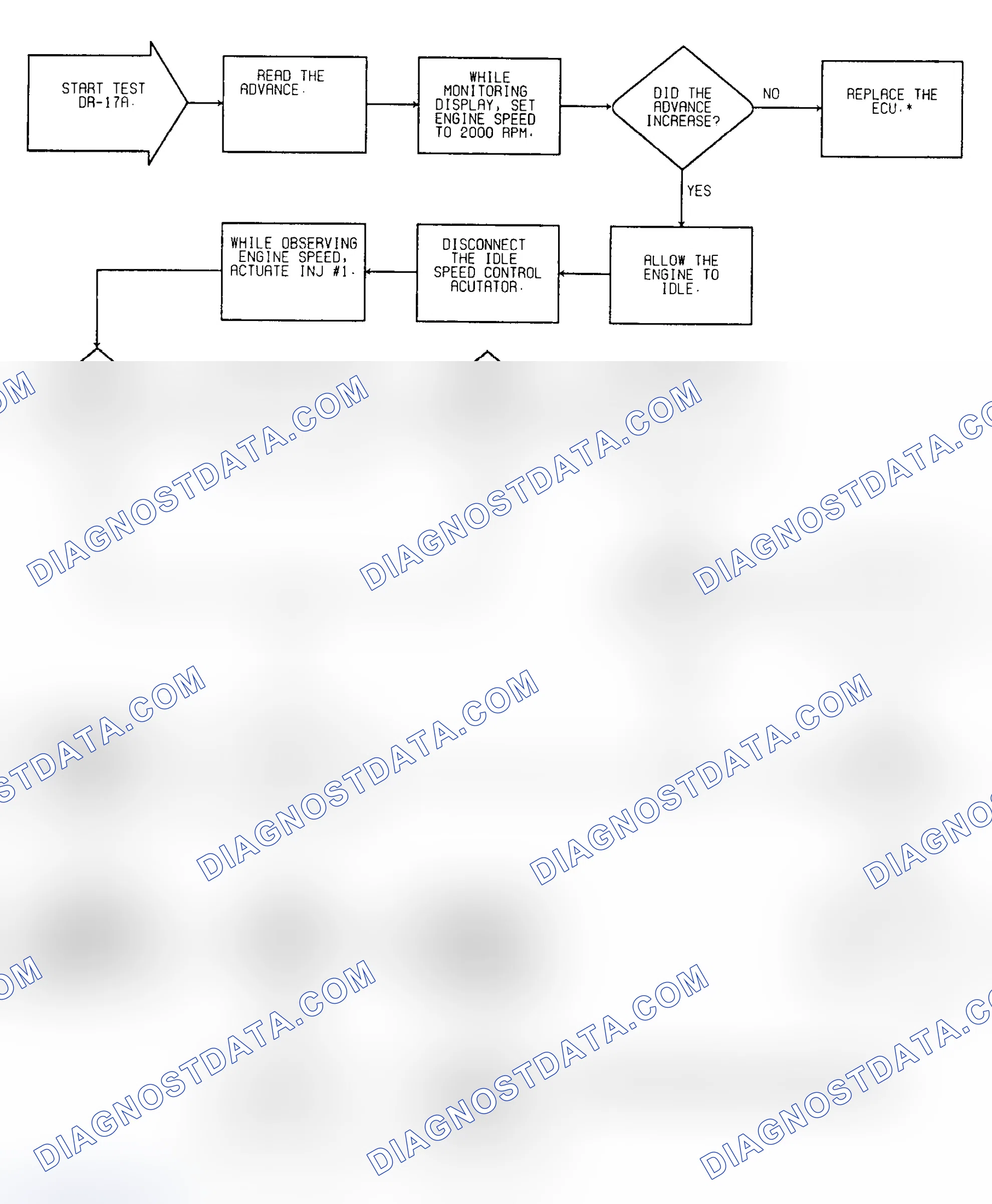Scheme 139: Driveability Test DR-17A: Diagnostic Flow Chart (1 of 3)