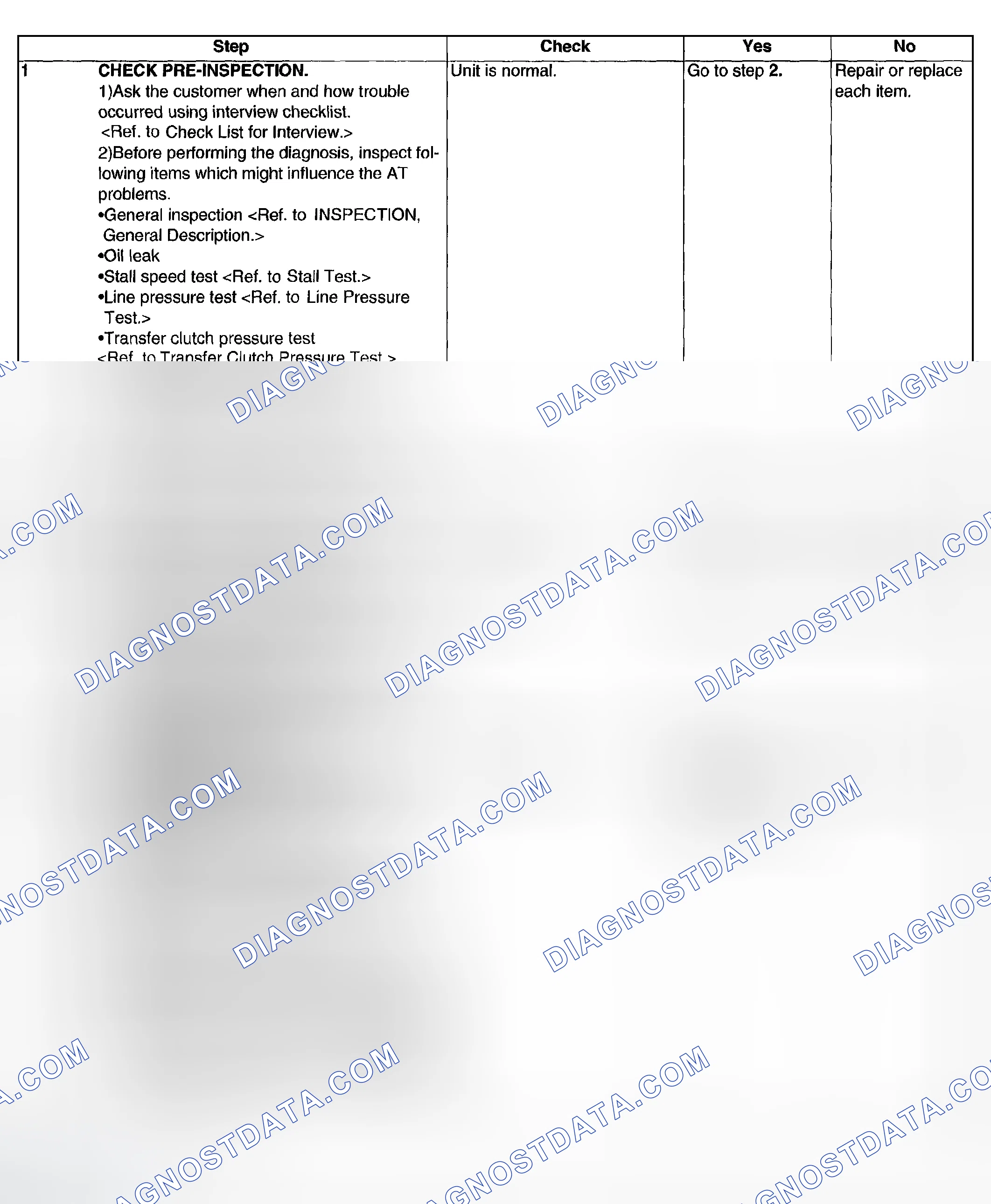Scheme 536: PROCEDURE