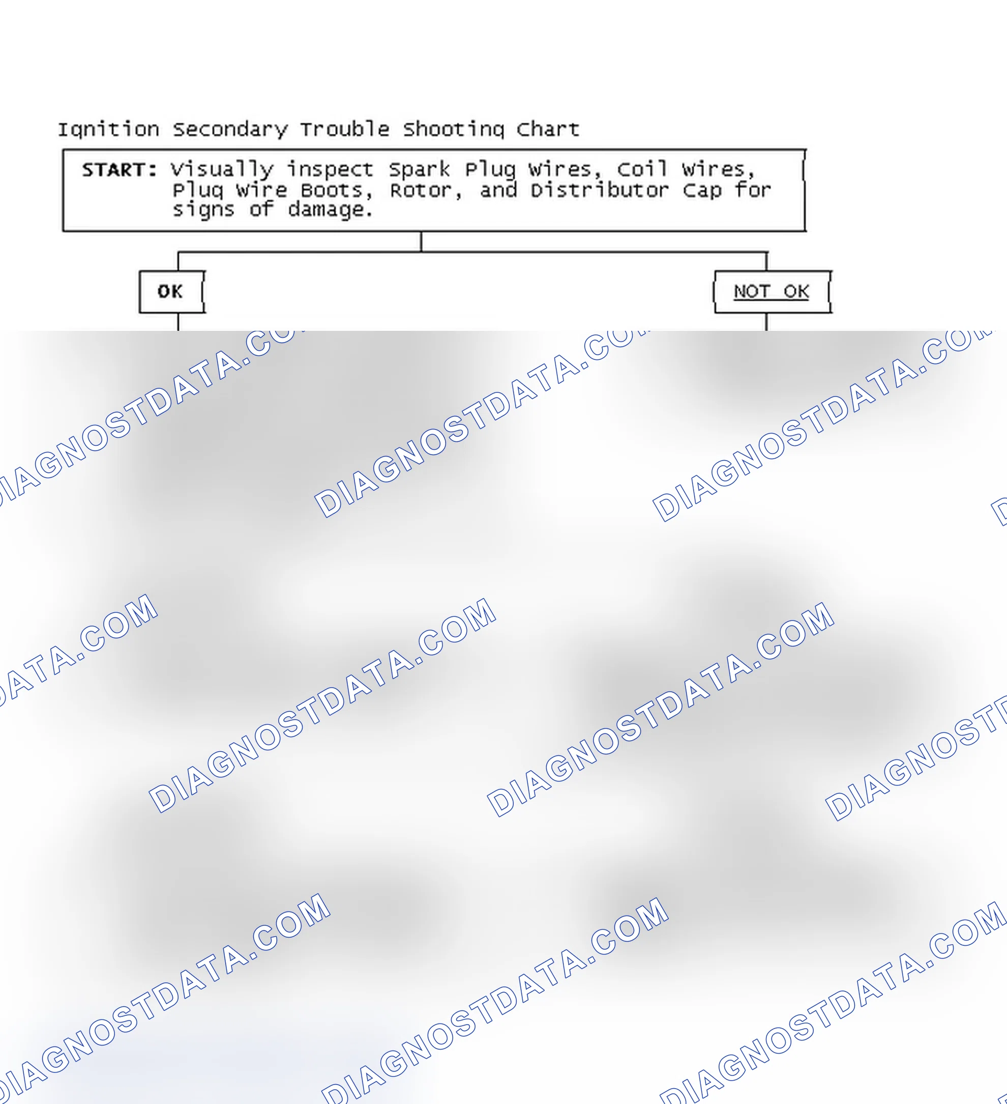 Scheme 3: Ignition Secondary Trouble Shooting Chart