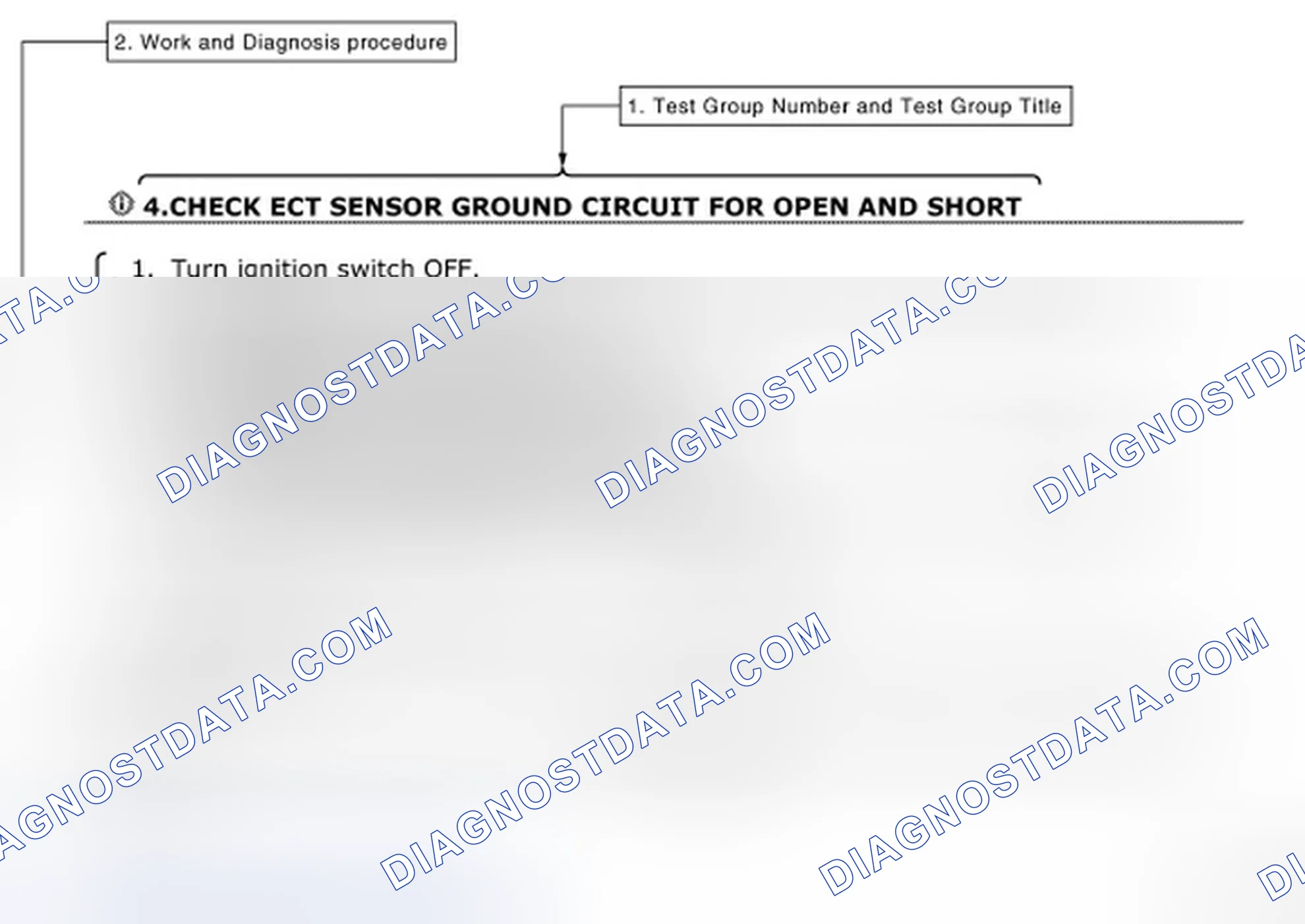 Scheme 2: How to Follow Test Groups in Trouble Diagnosis