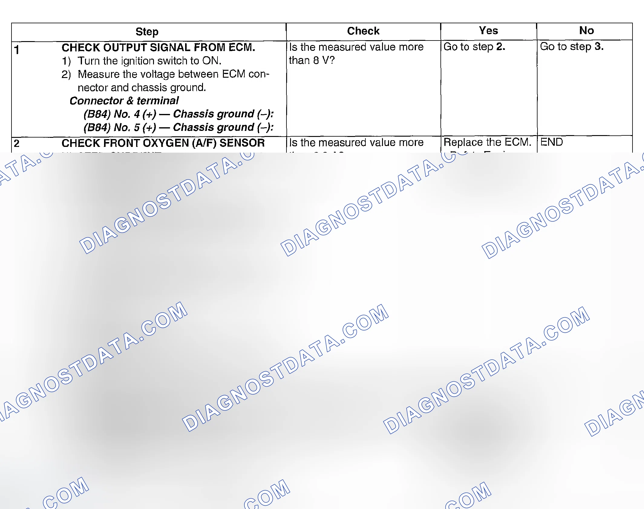 Scheme 831: DIAGNOSTIC PROCEDURE