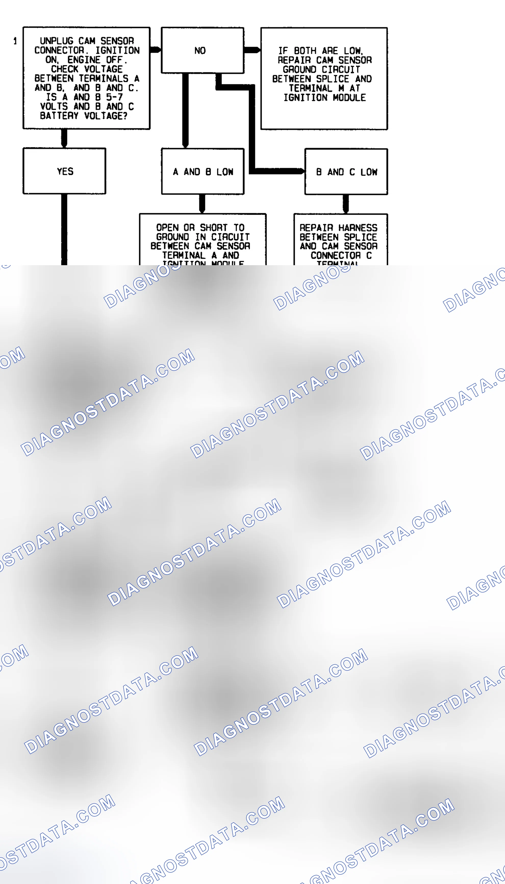Scheme 33: Code P0342 Diagnostic Flow Chart (3.8L) Cam Signal Circuit