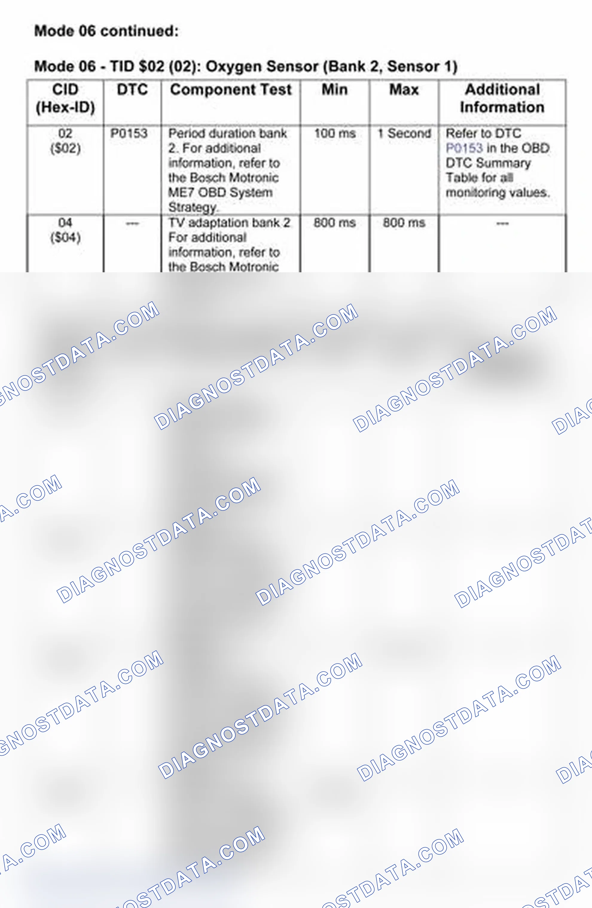 Scheme 8